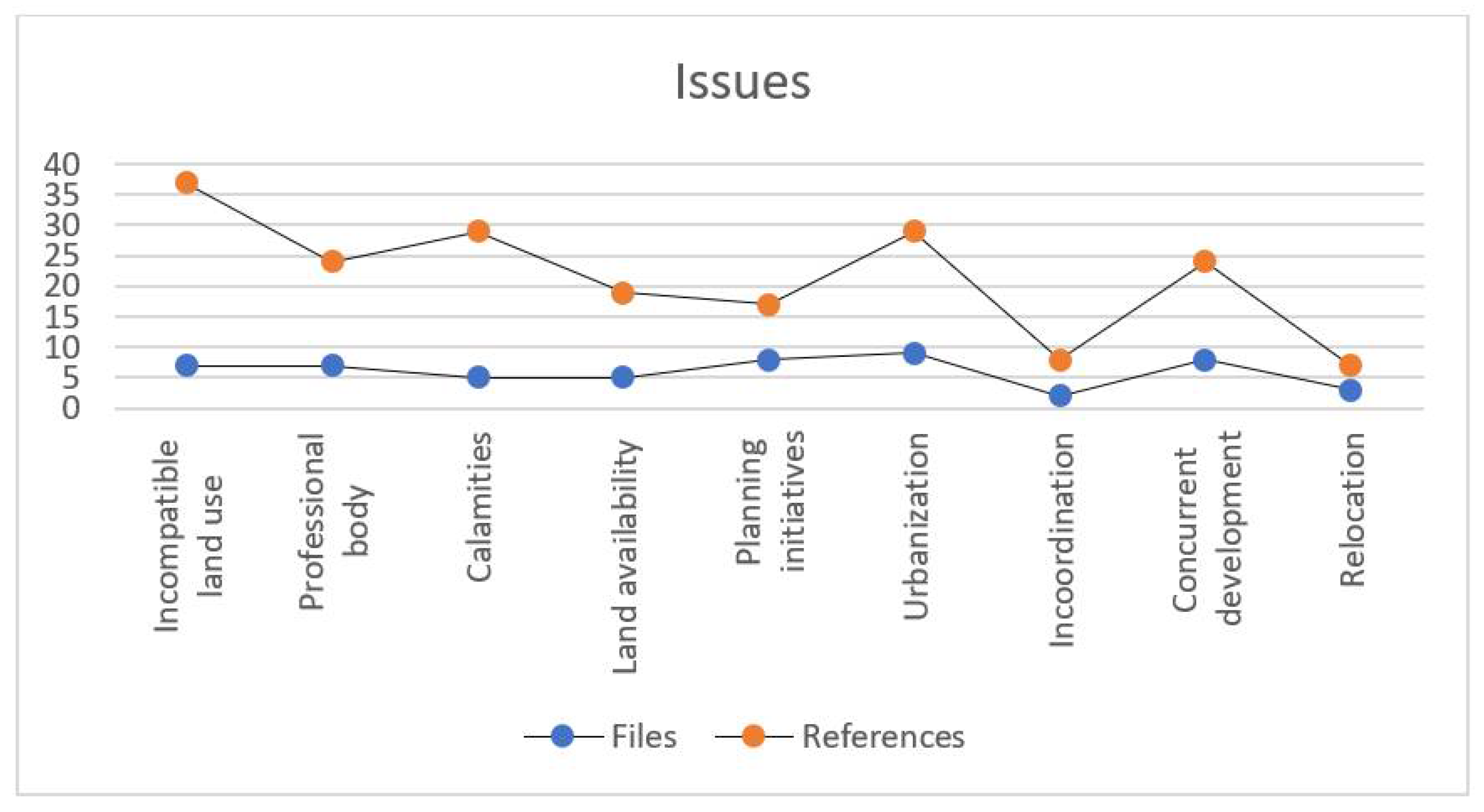 Sustainability 14 09828 g004