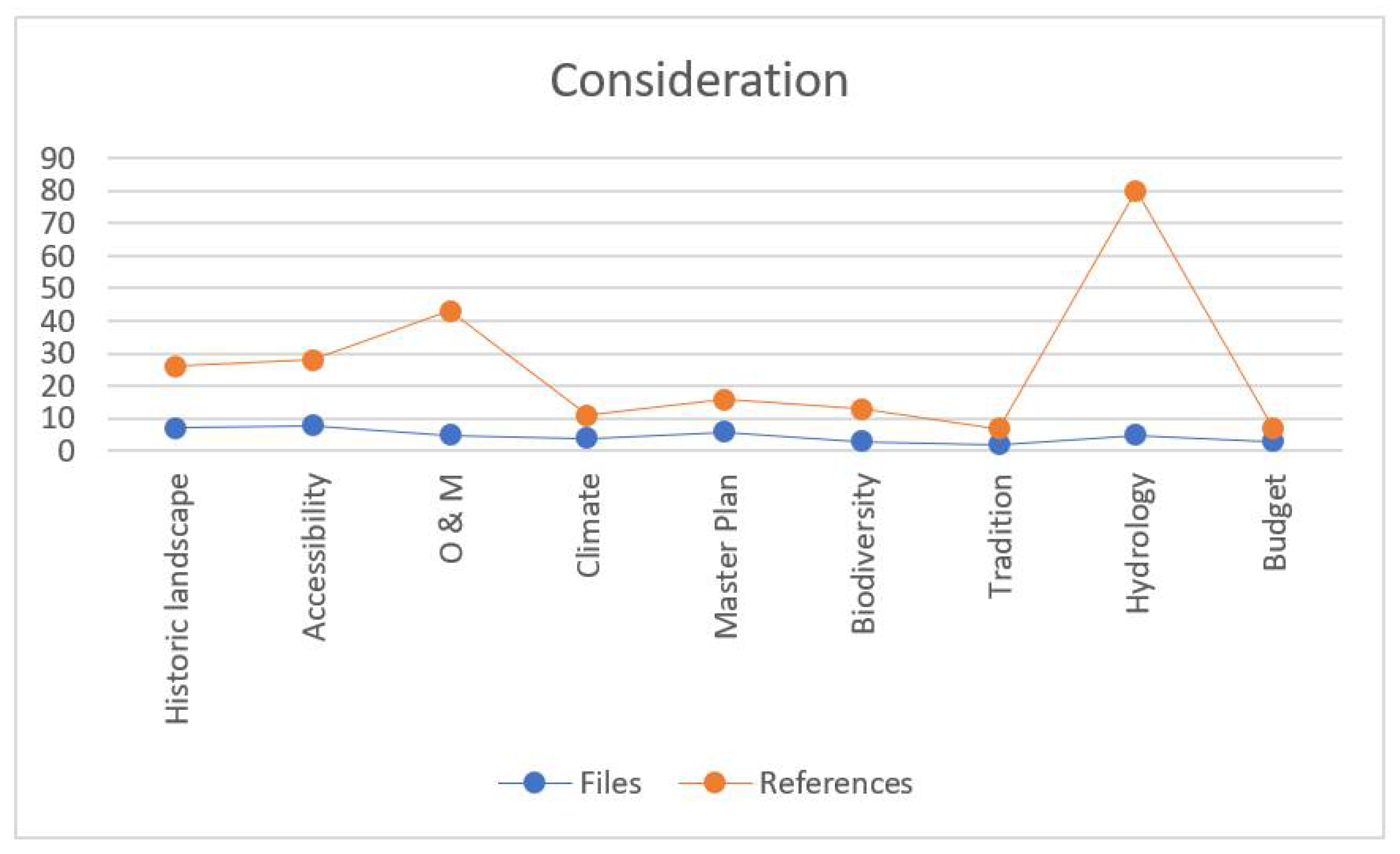 Sustainability 14 09828 g005