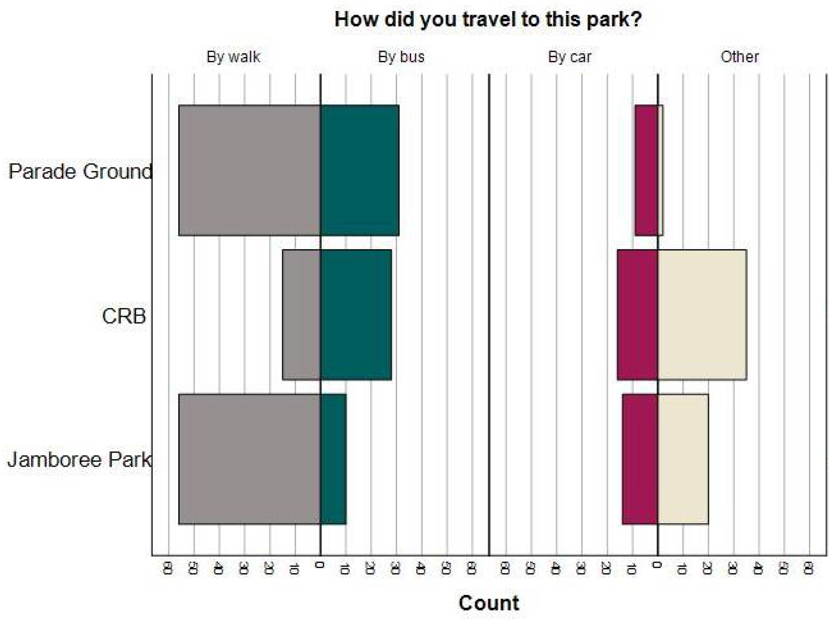 Sustainability 14 09828 g012