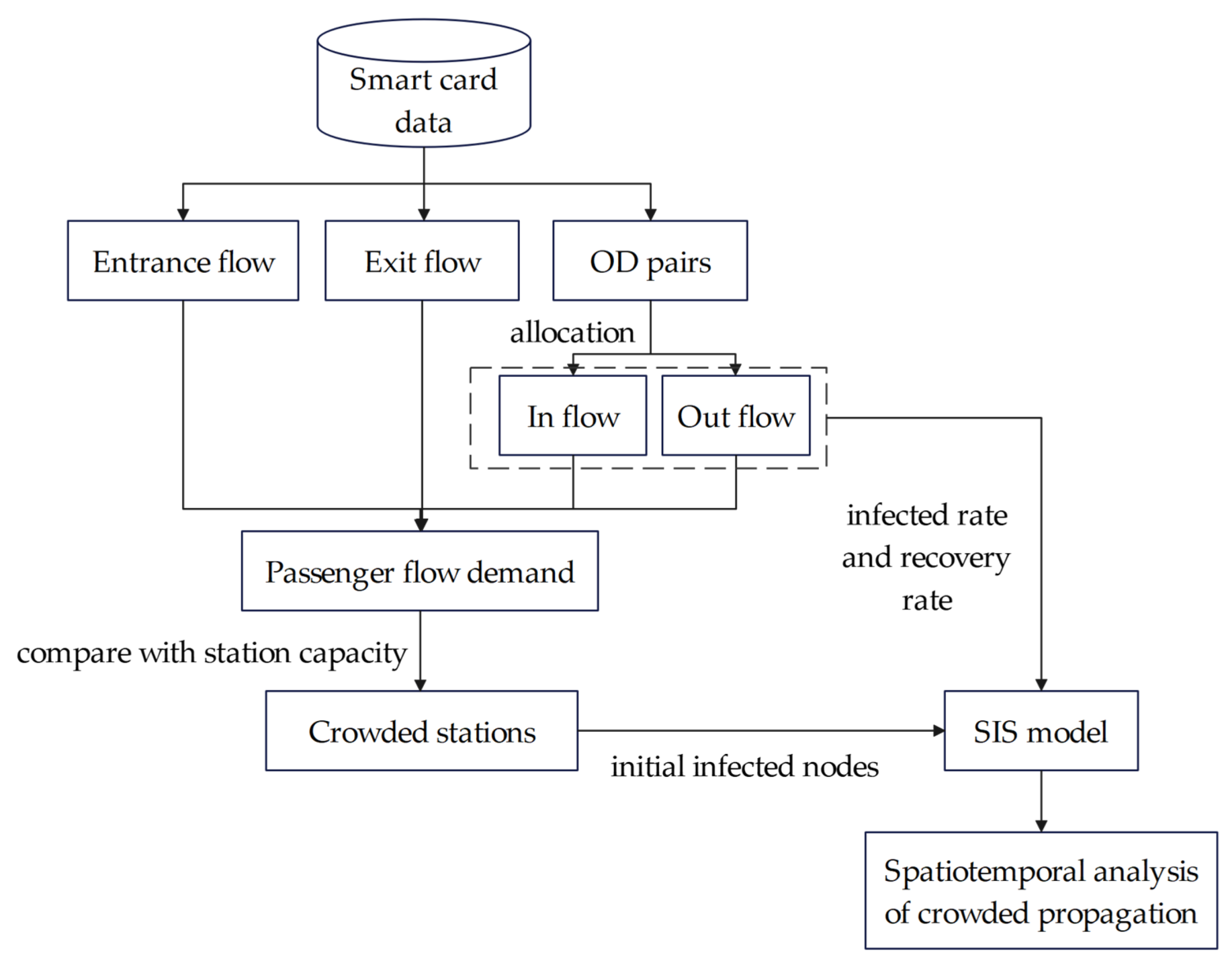 Sustainability 14 09829 g001