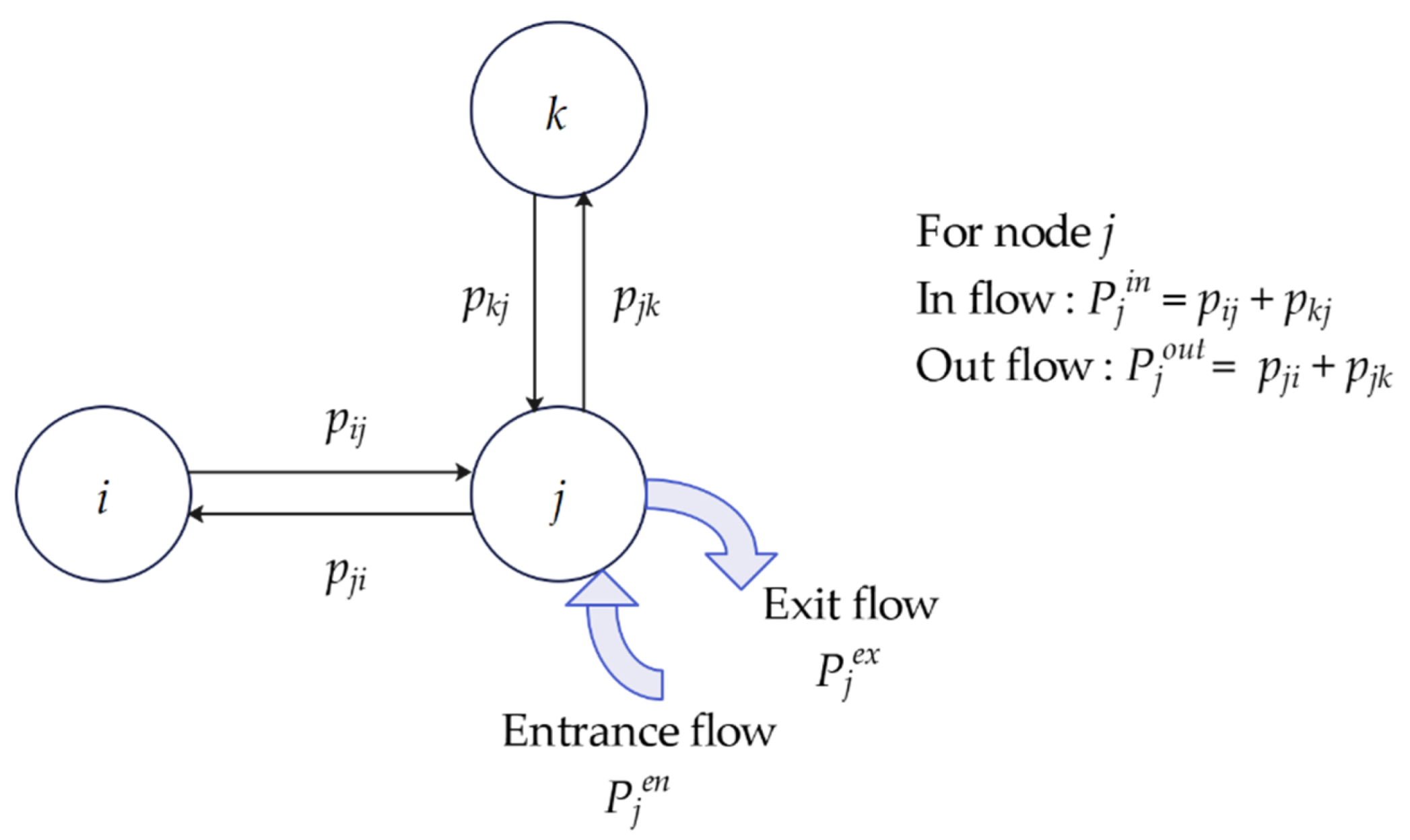 Sustainability 14 09829 g002