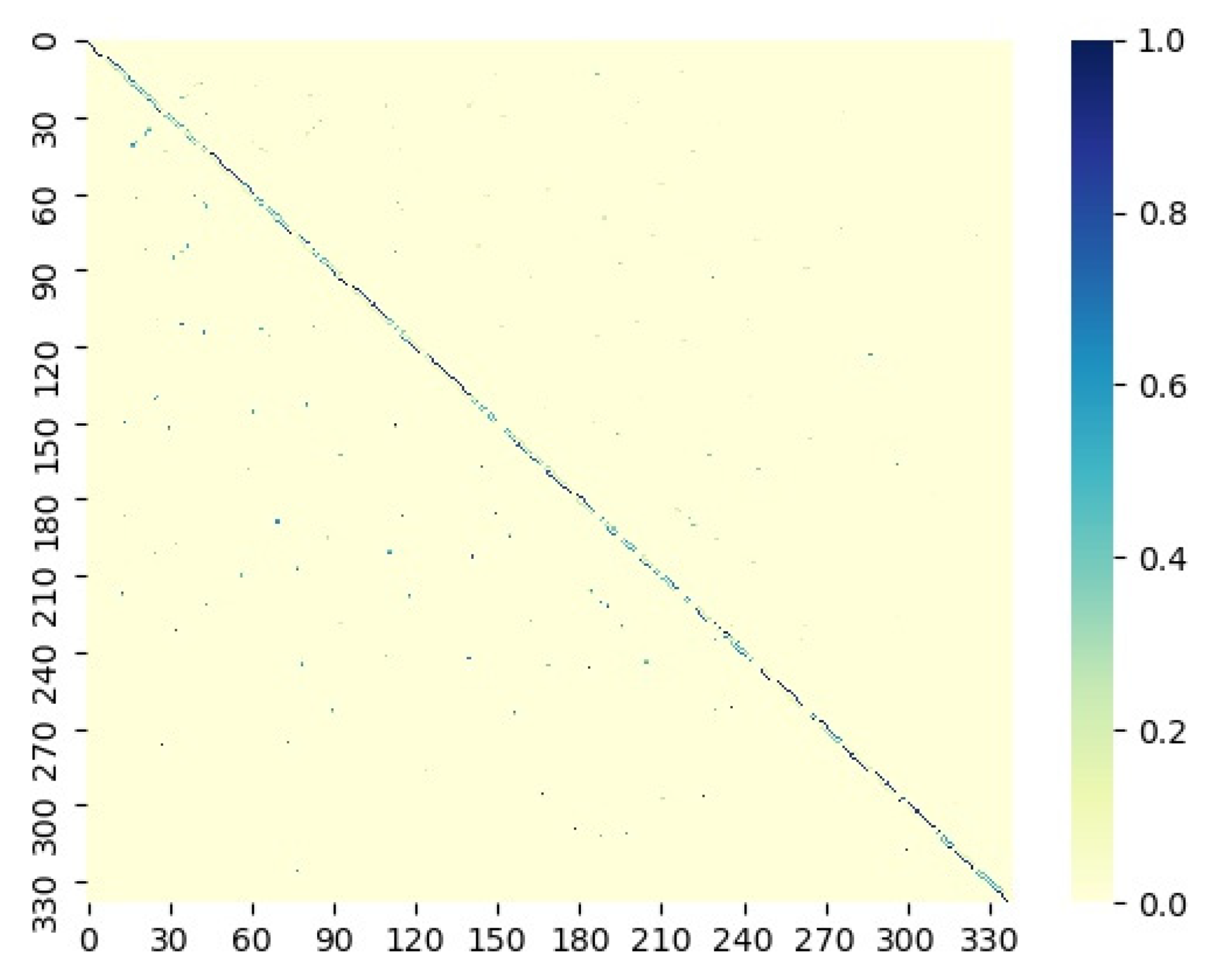 Sustainability 14 09829 g005