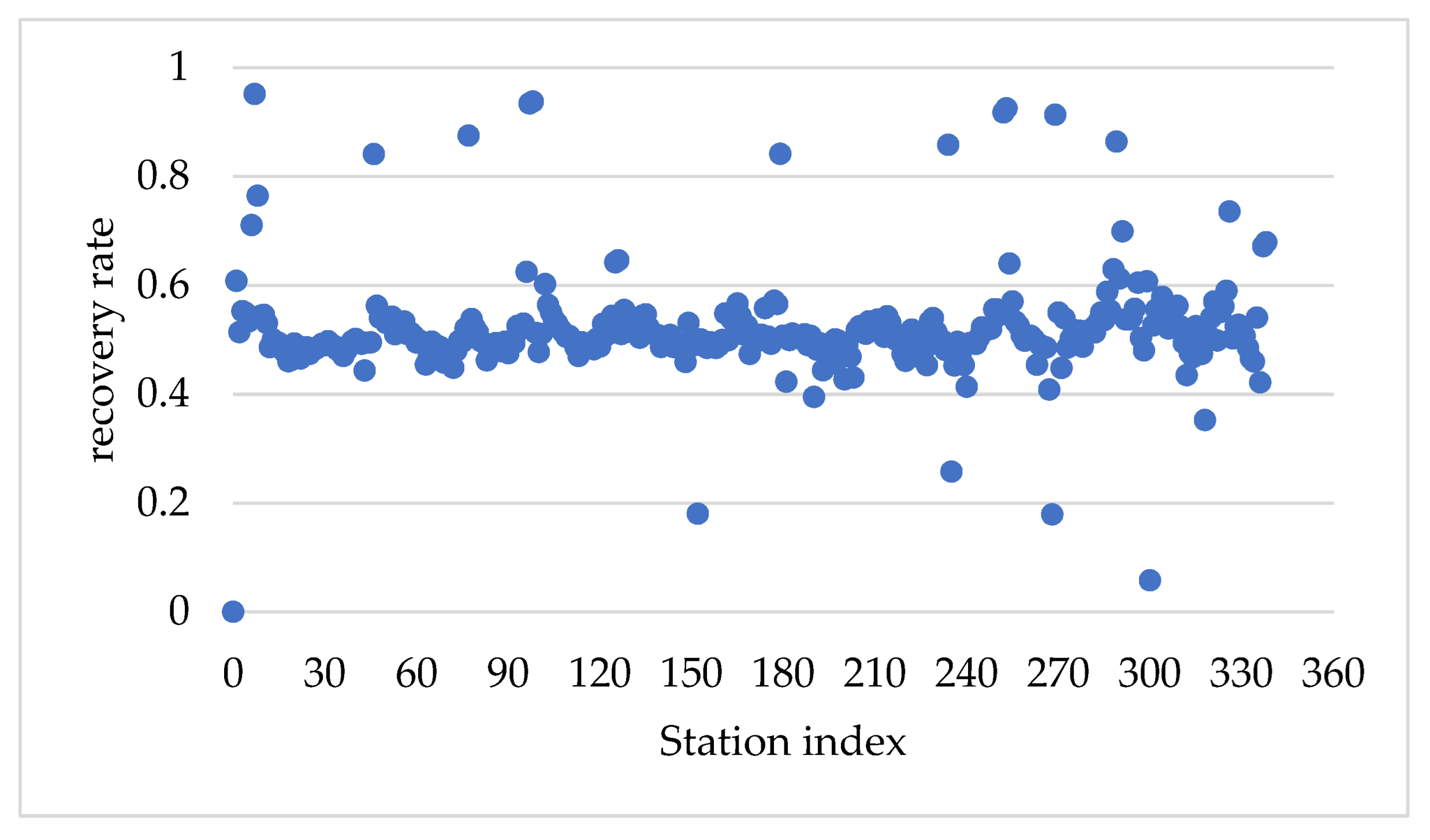 Sustainability 14 09829 g006