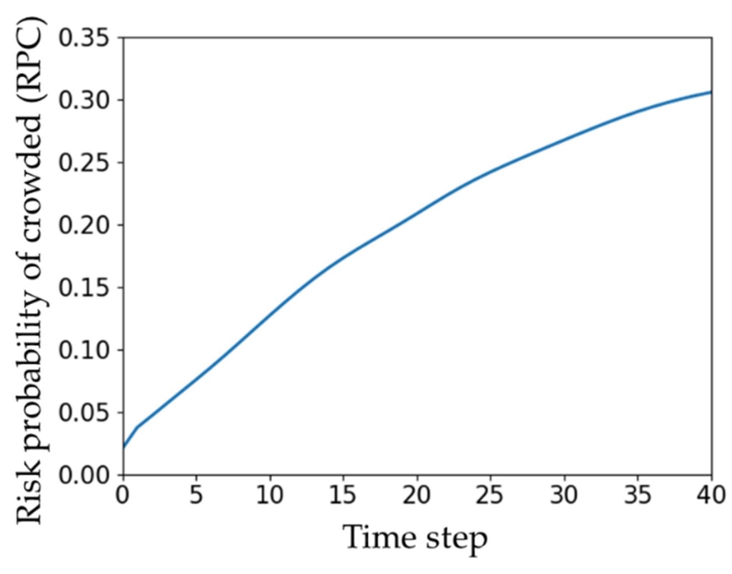 Sustainability 14 09829 g007
