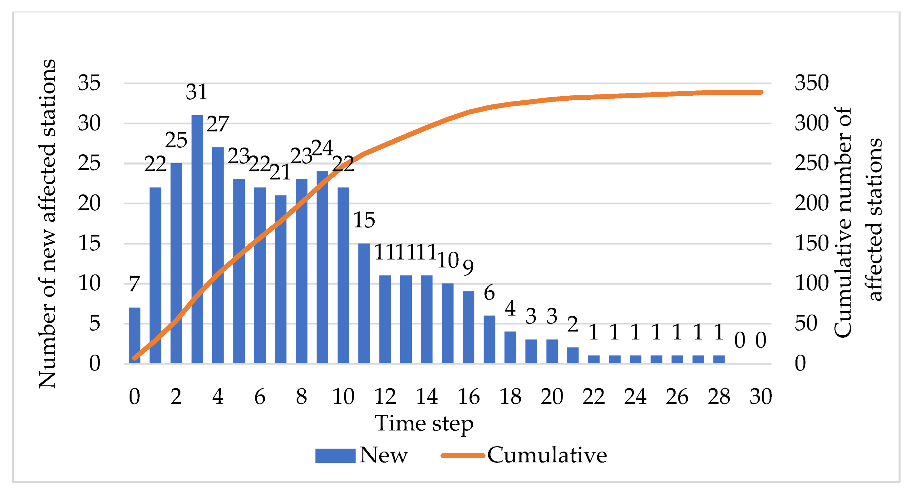 Sustainability 14 09829 g008