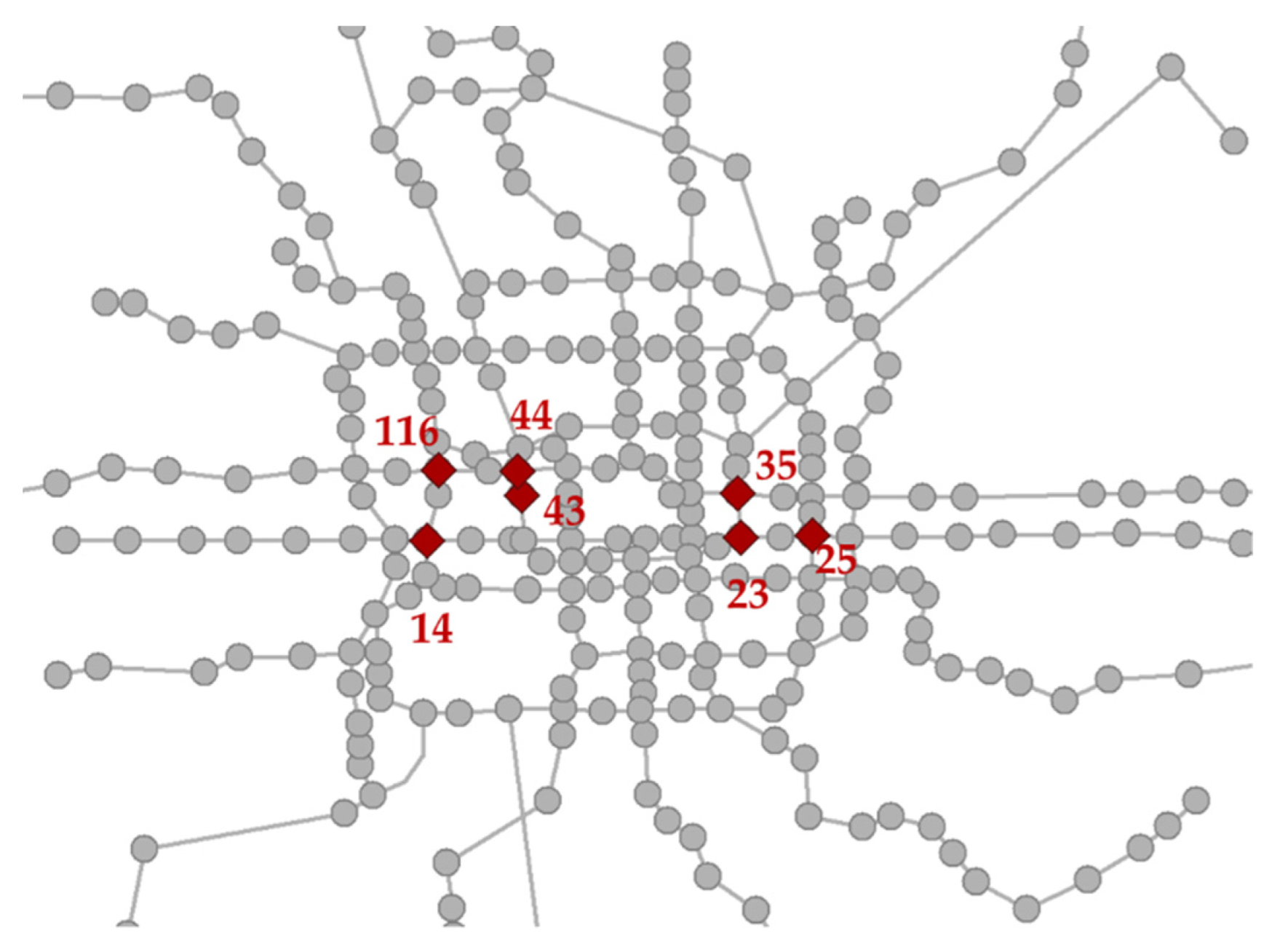 Sustainability 14 09829 g011