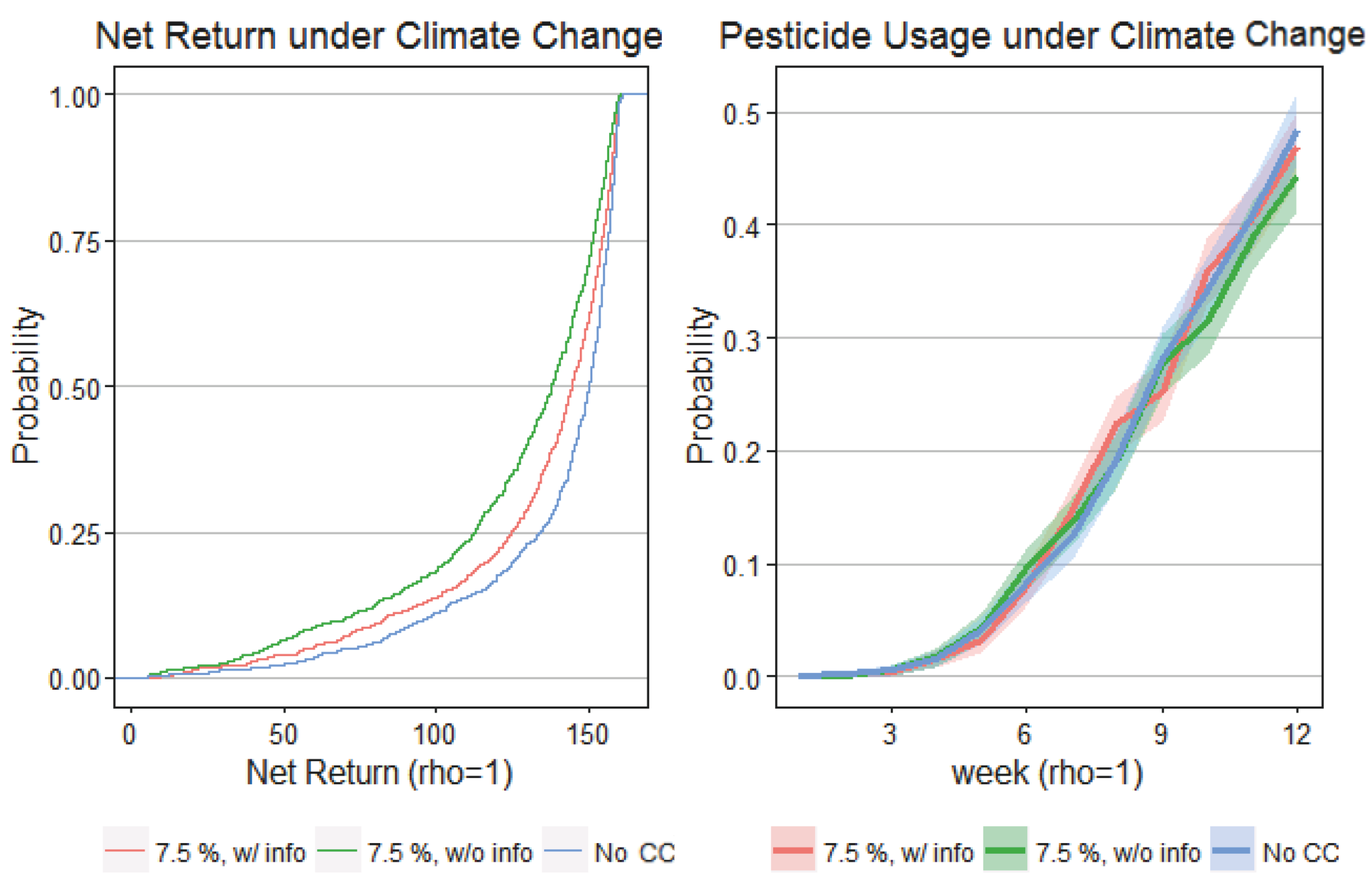 Sustainability 14 09832 g0a3