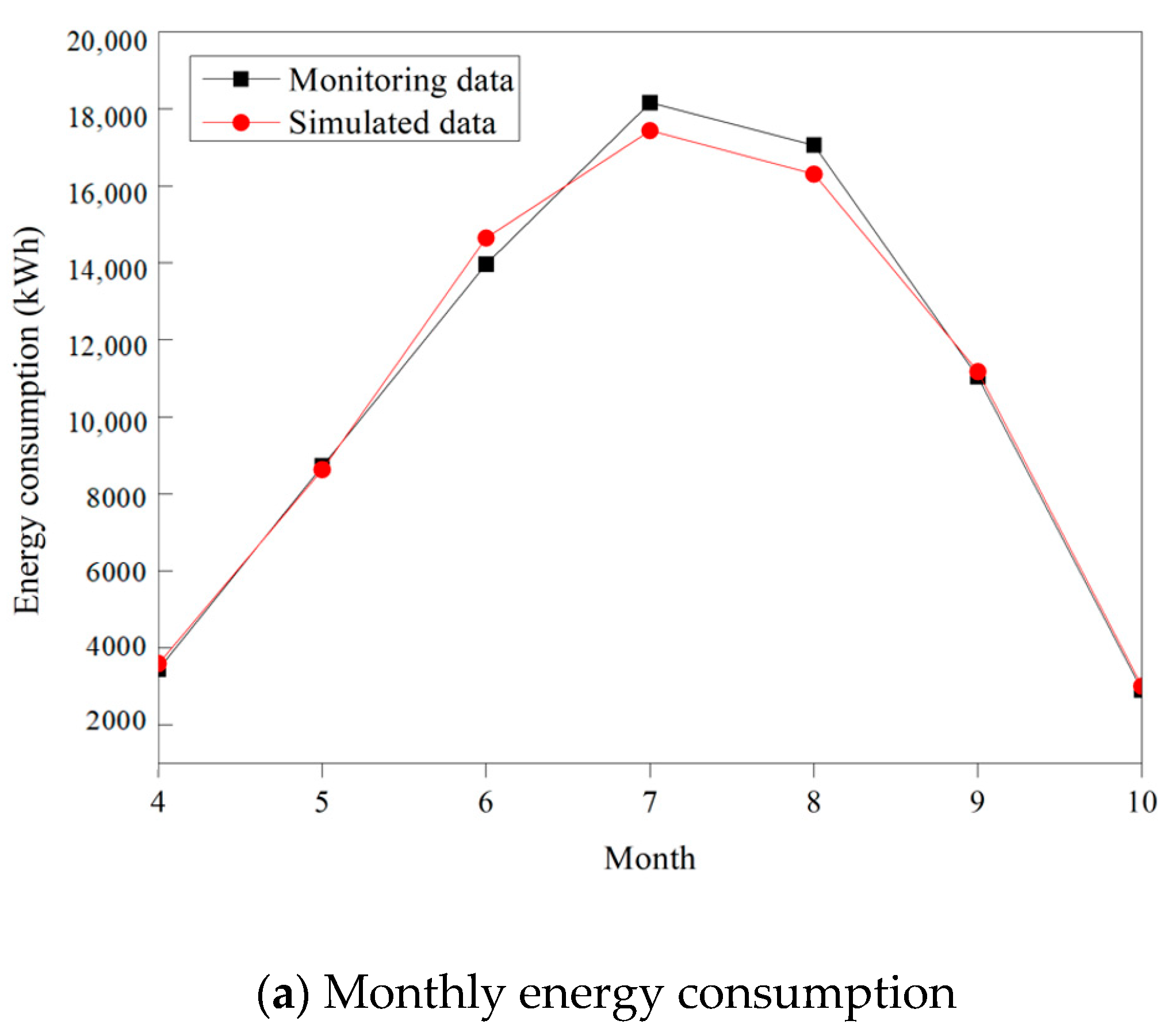 Sustainability 14 09834 g003a
