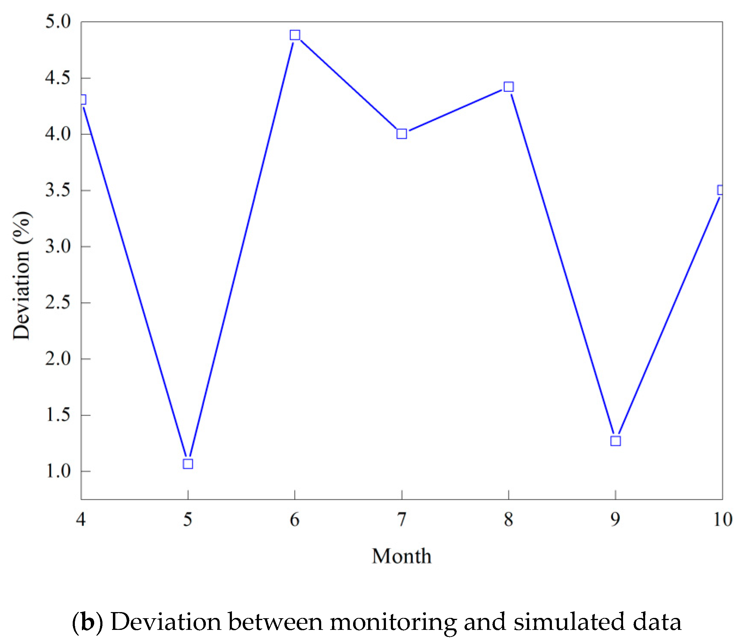 Sustainability 14 09834 g003b