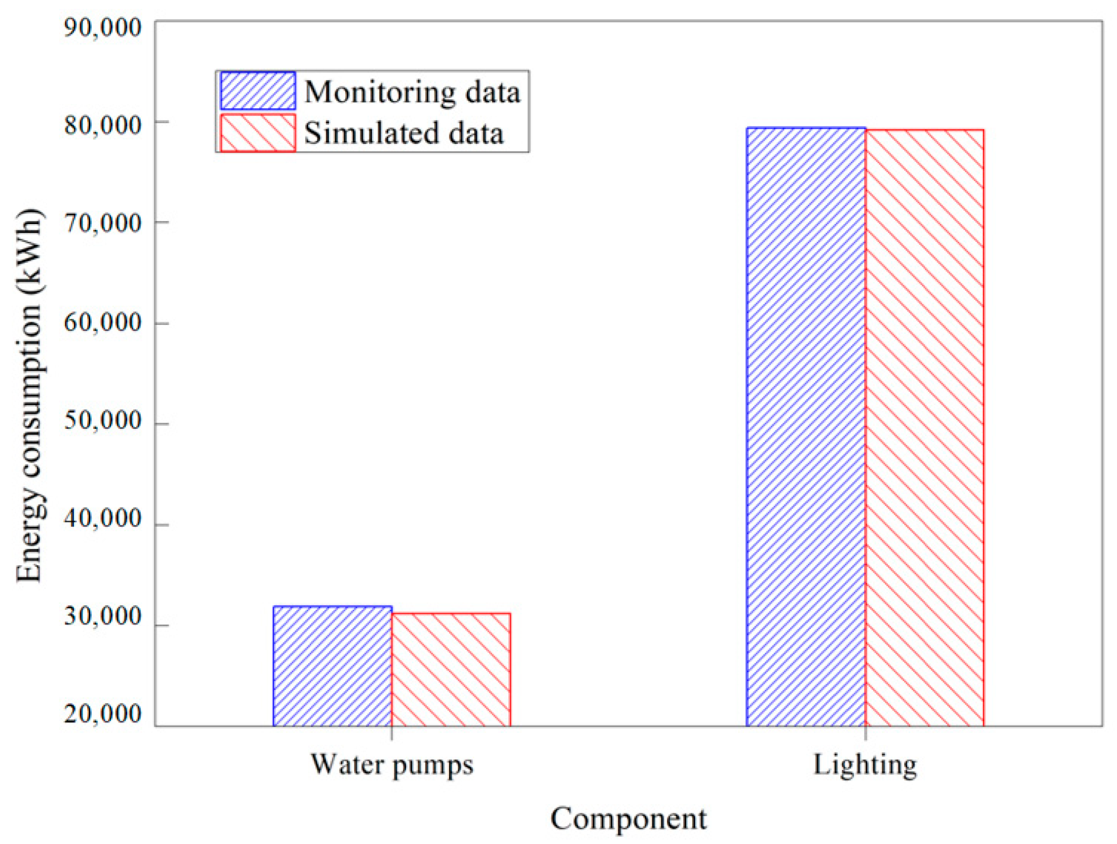 Sustainability 14 09834 g004
