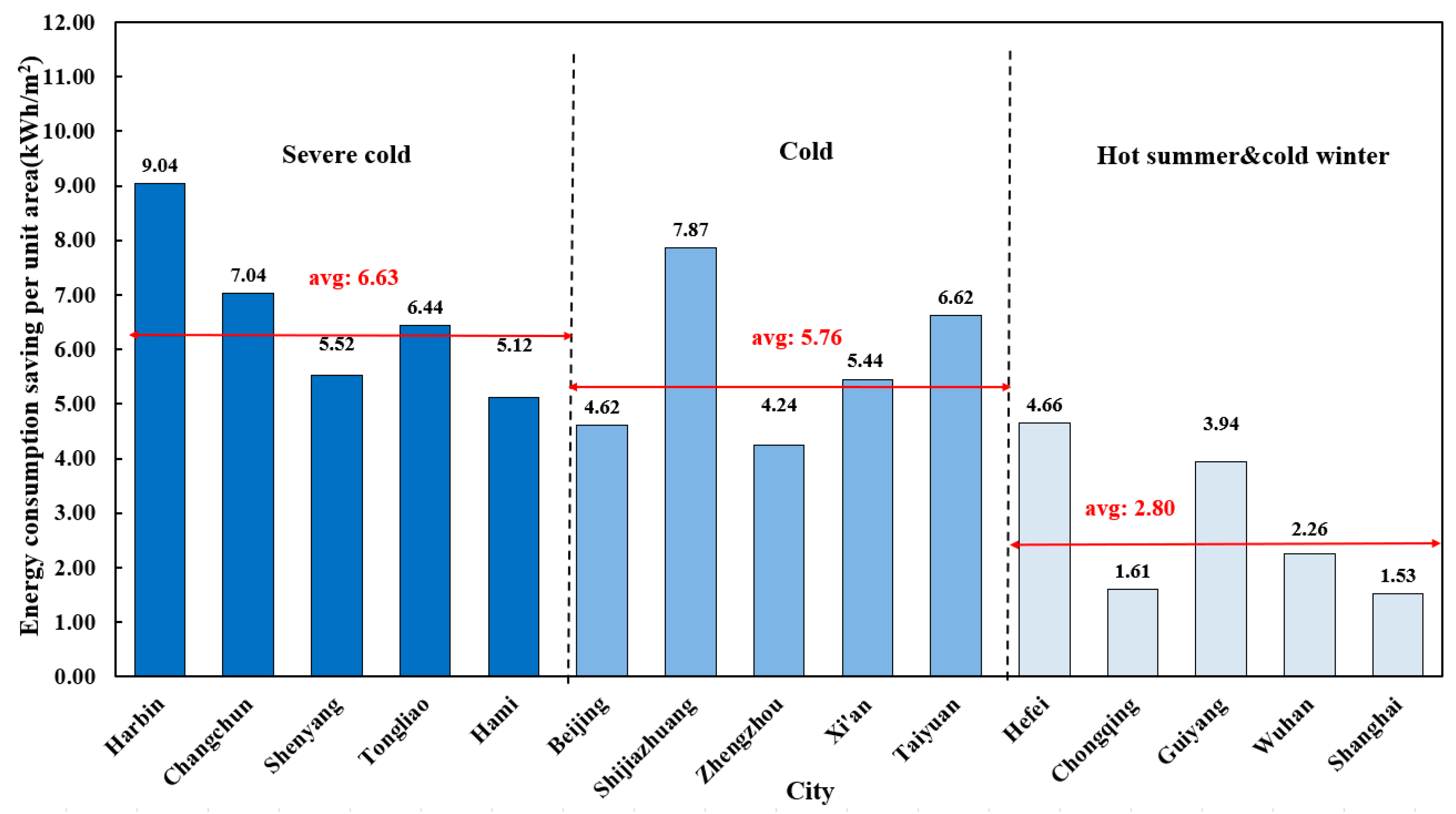 Sustainability 14 09834 g005