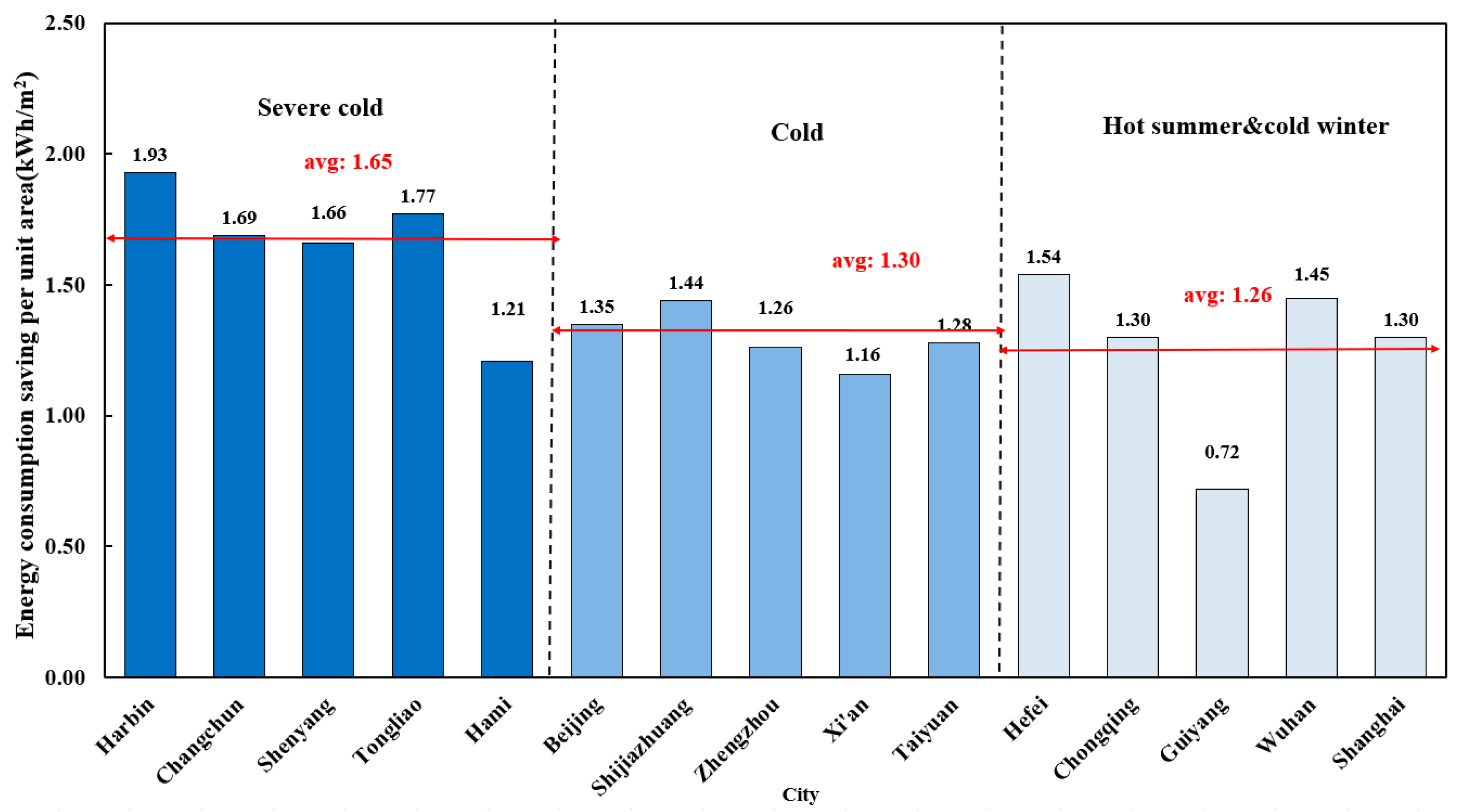 Sustainability 14 09834 g007