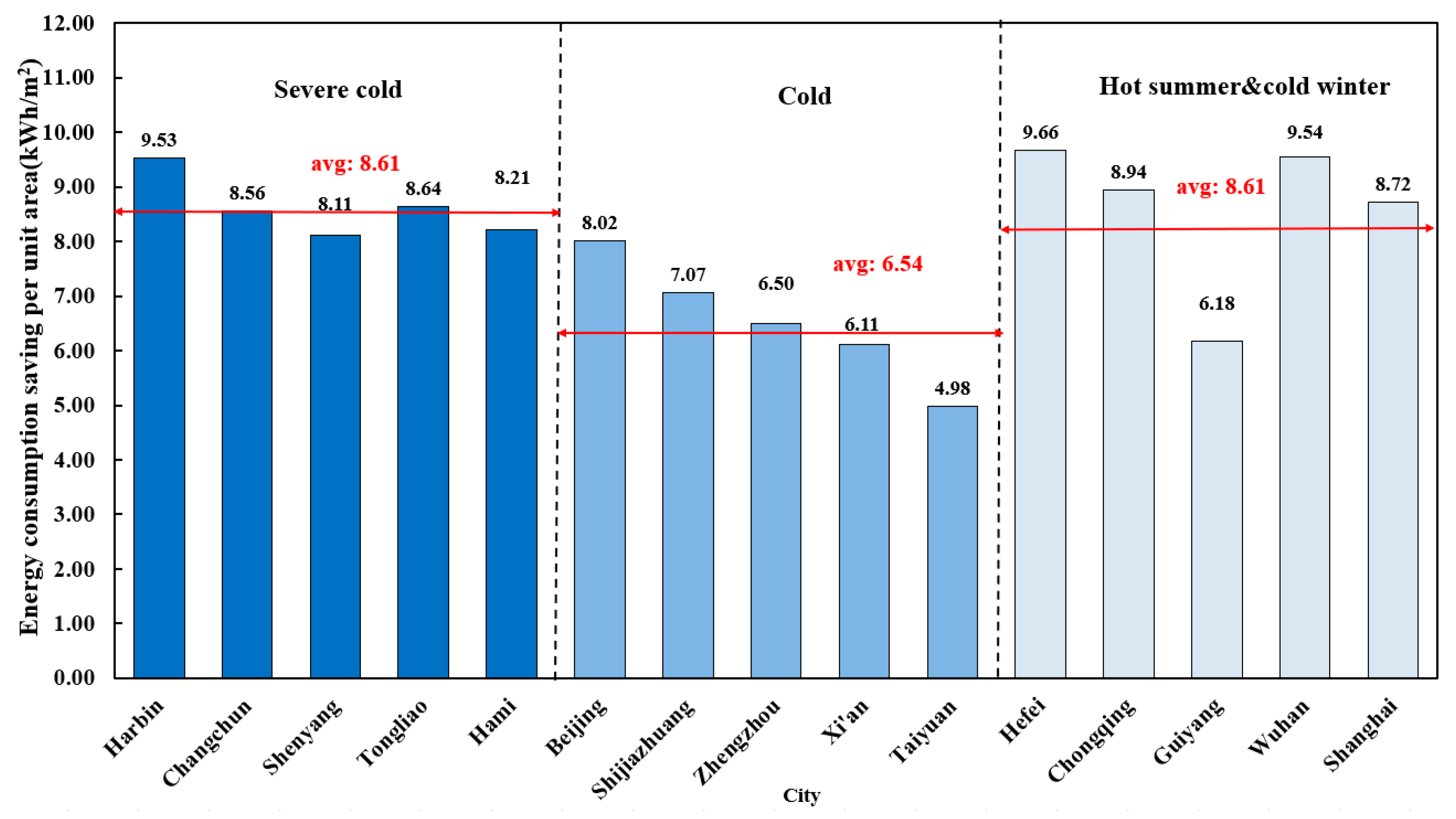 Sustainability 14 09834 g008