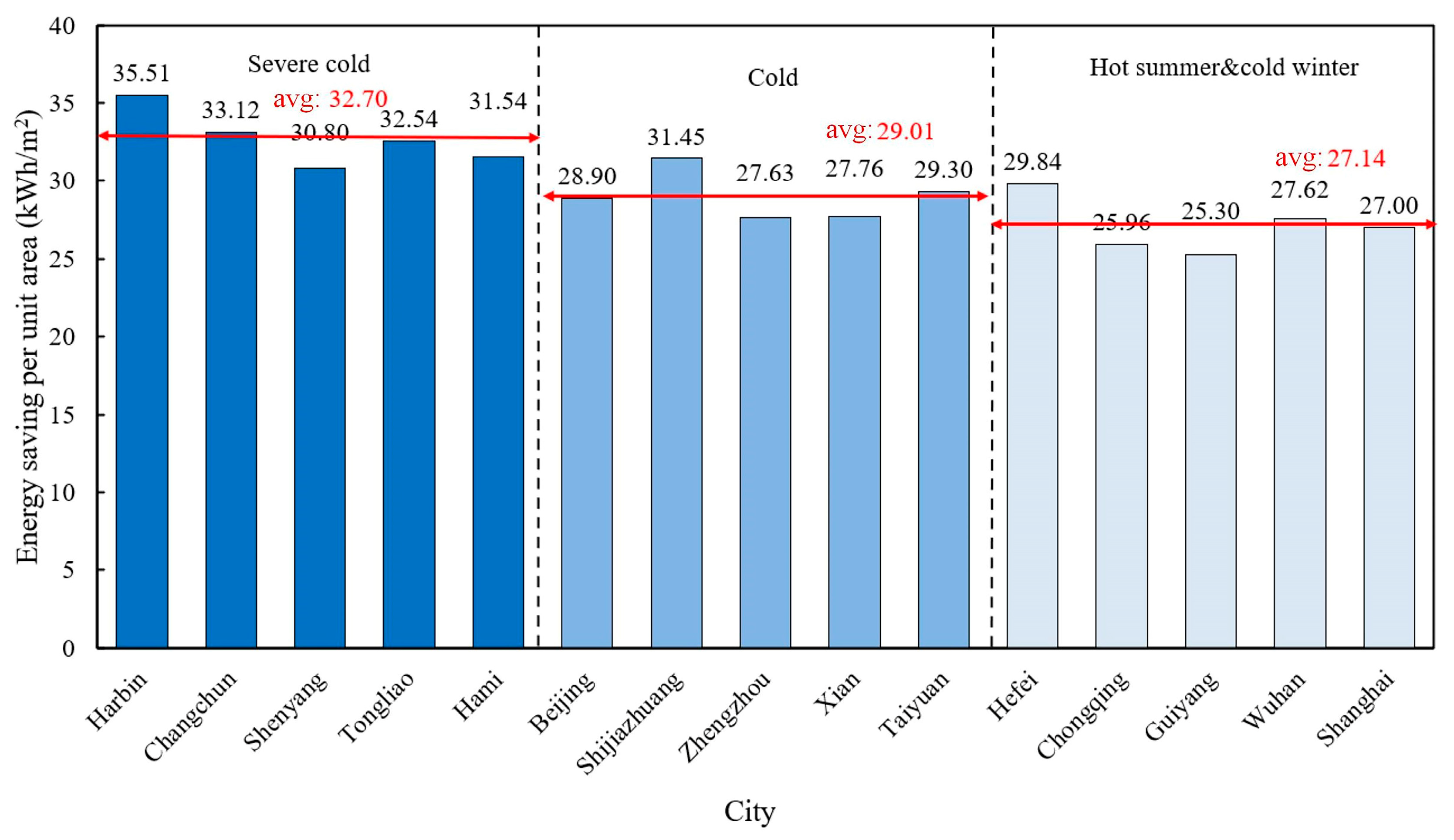 Sustainability 14 09834 g010