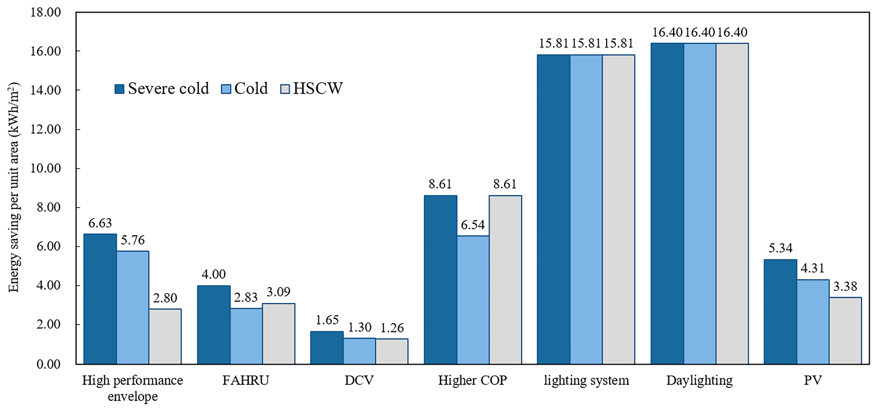Sustainability 14 09834 g011