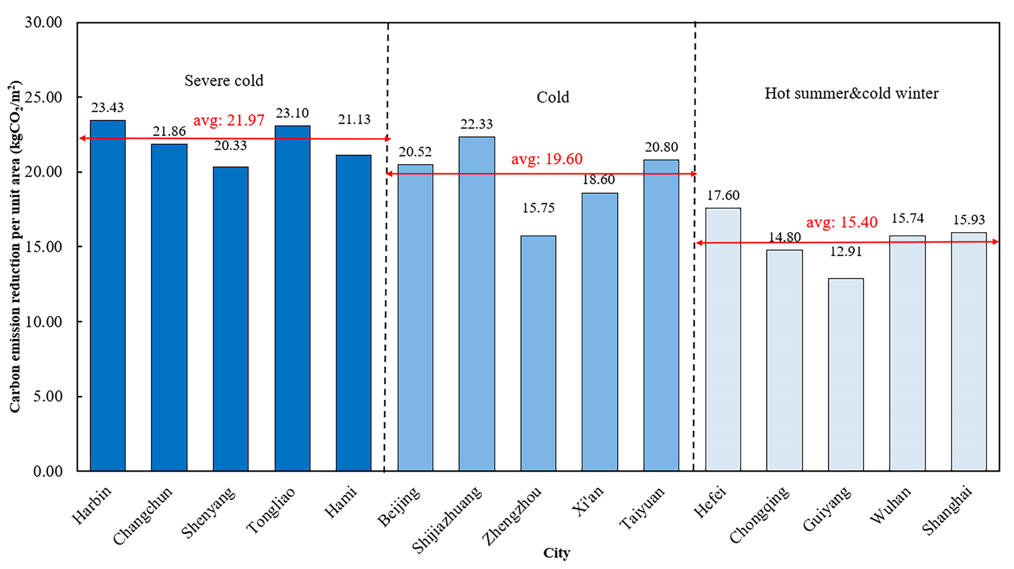 Sustainability 14 09834 g012