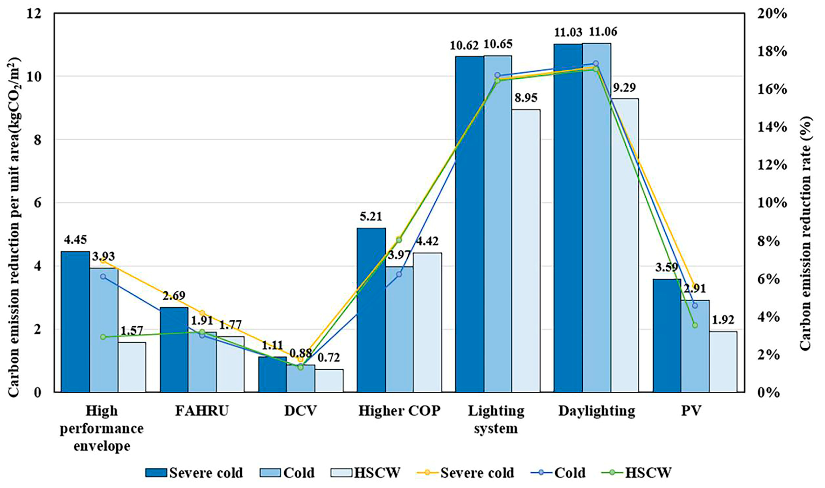Sustainability 14 09834 g013