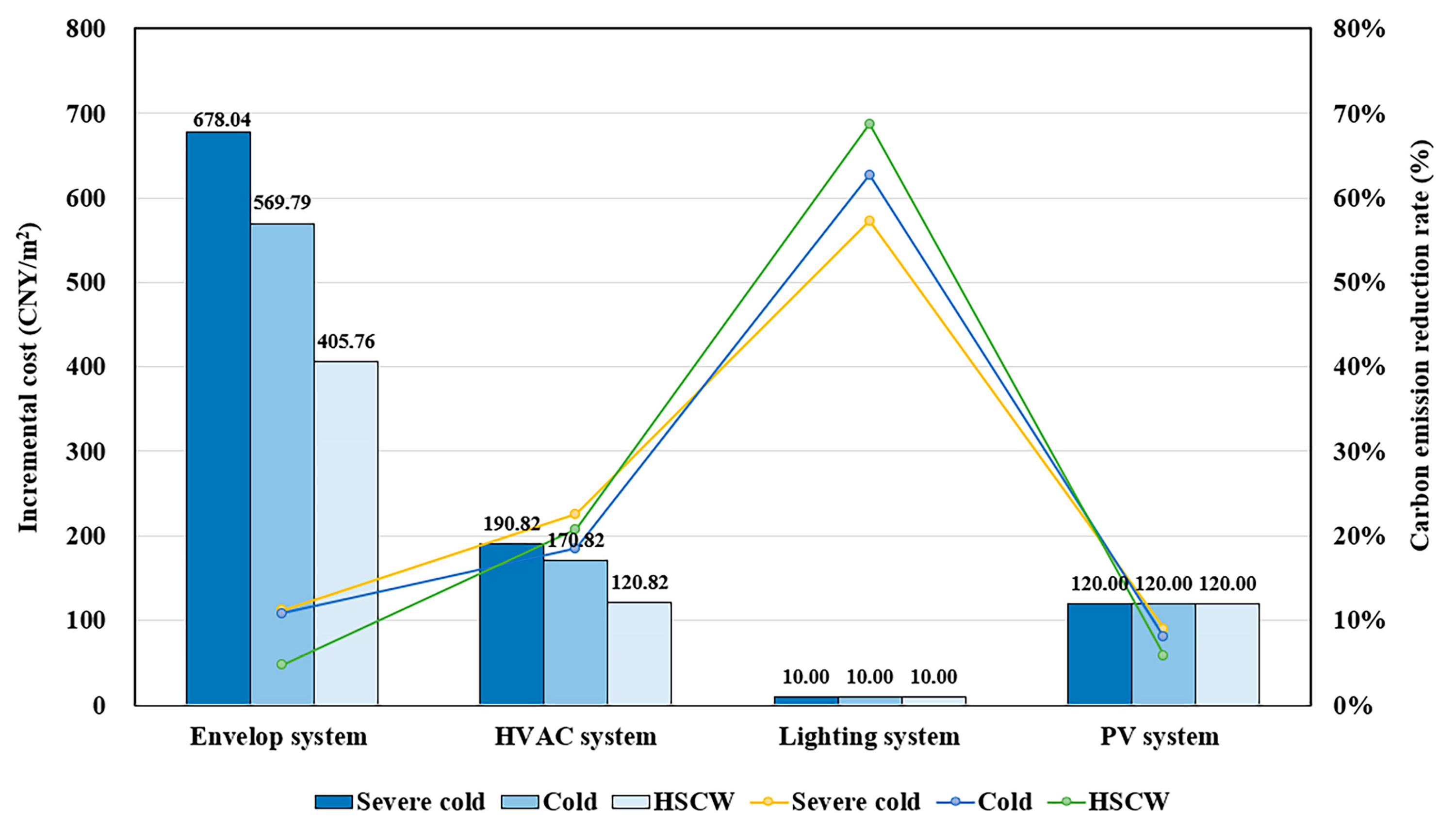 Sustainability 14 09834 g015