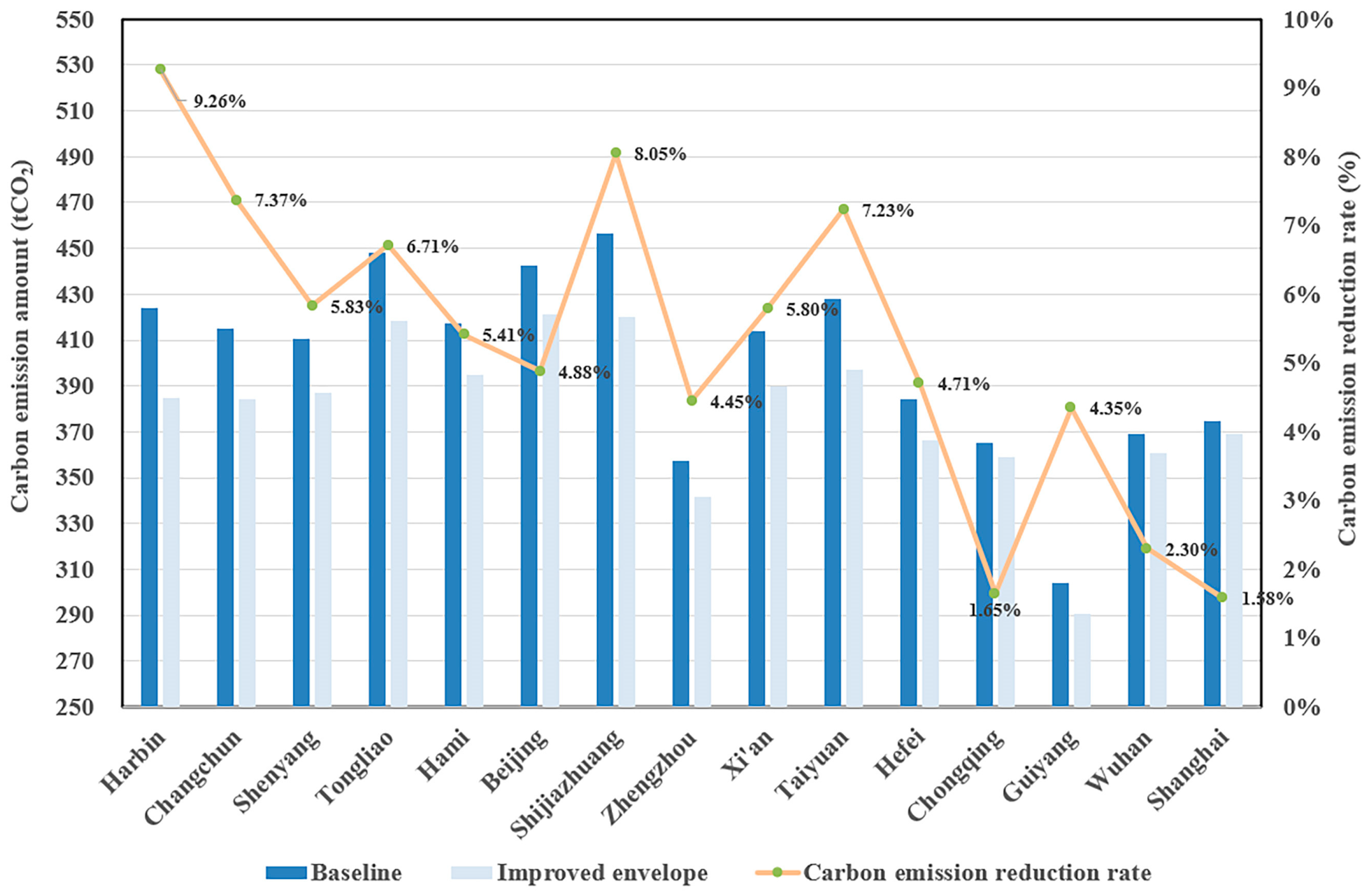 Sustainability 14 09834 g016