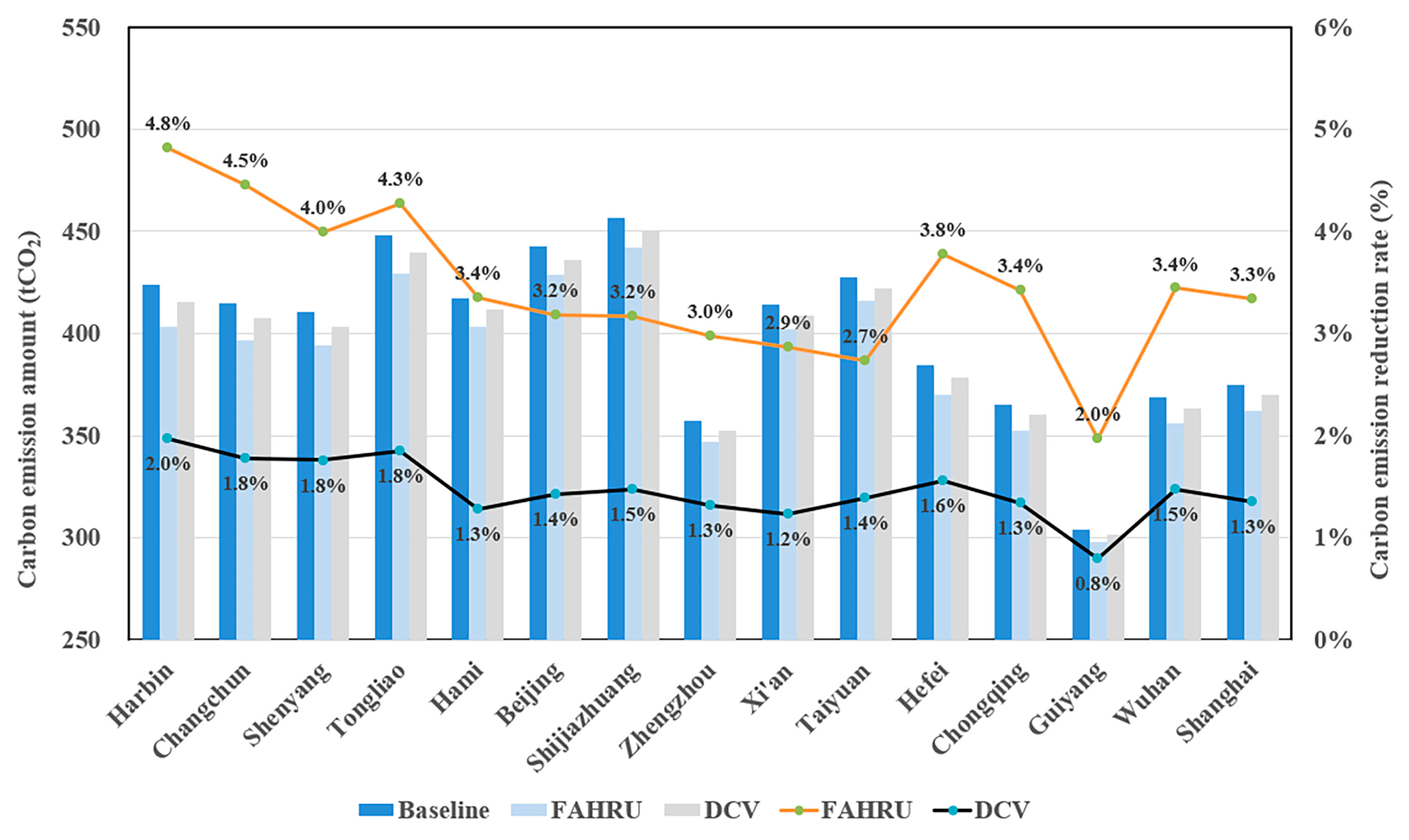 Sustainability 14 09834 g017