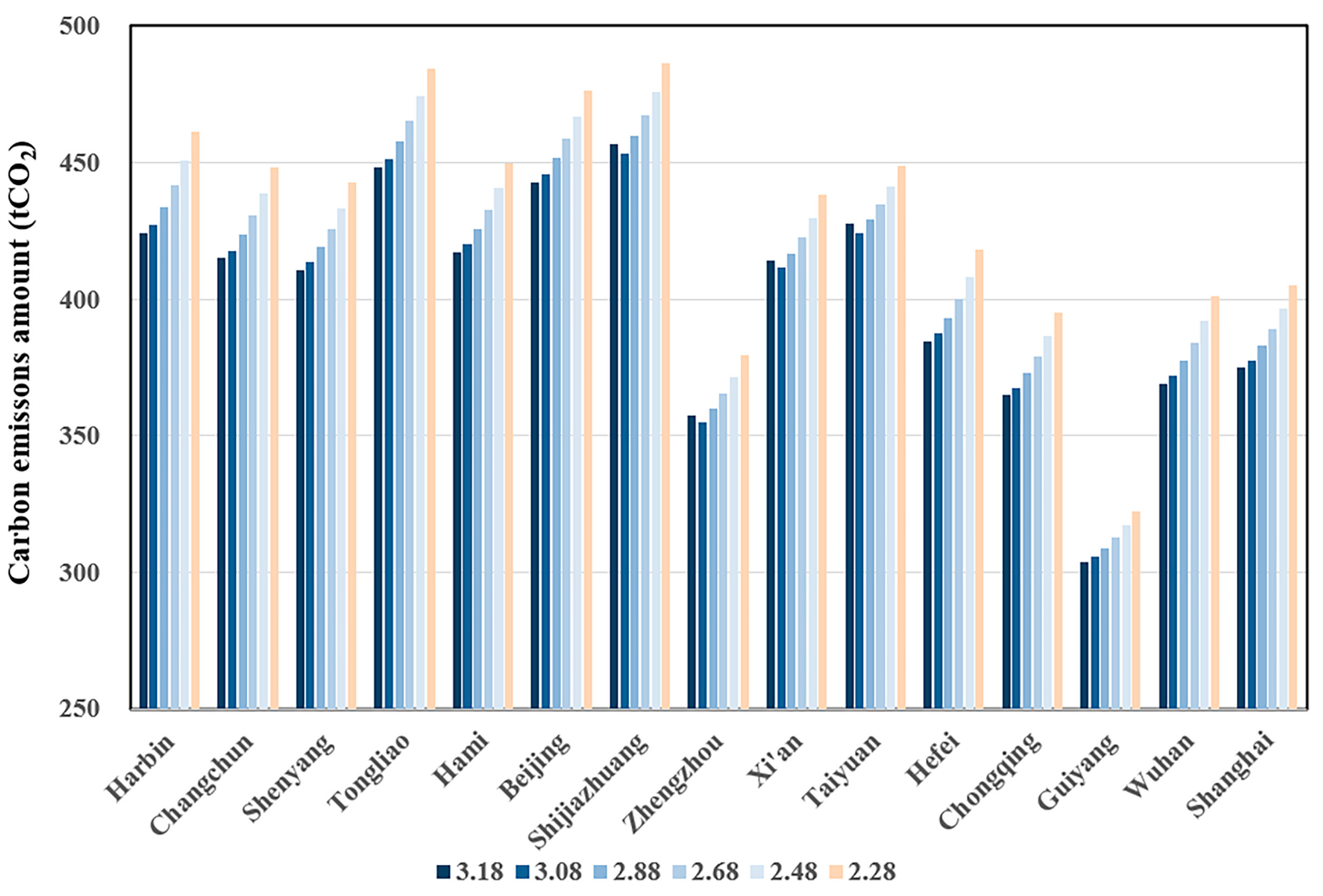 Sustainability 14 09834 g018