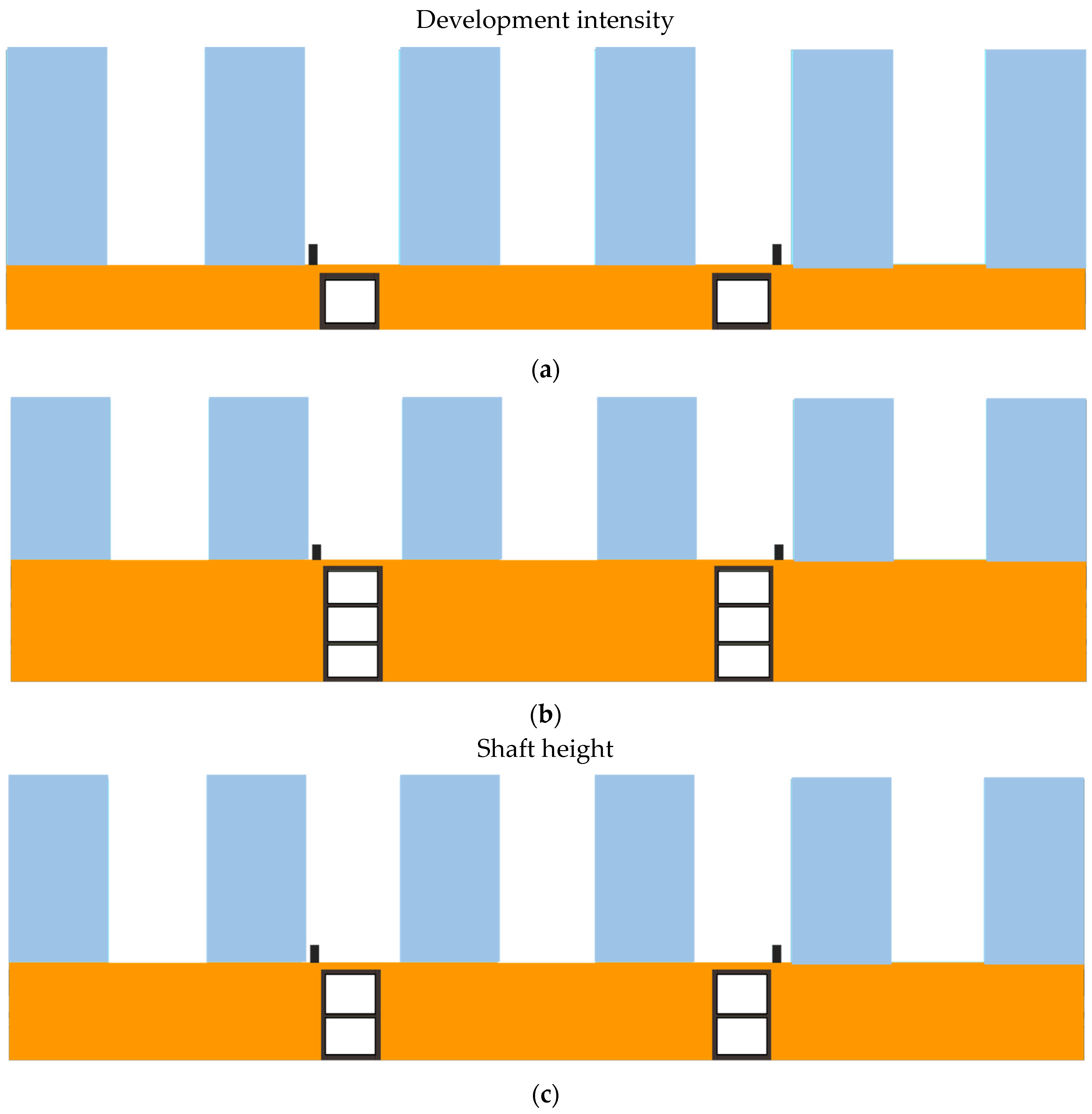 Sustainability 14 09836 g006a 550