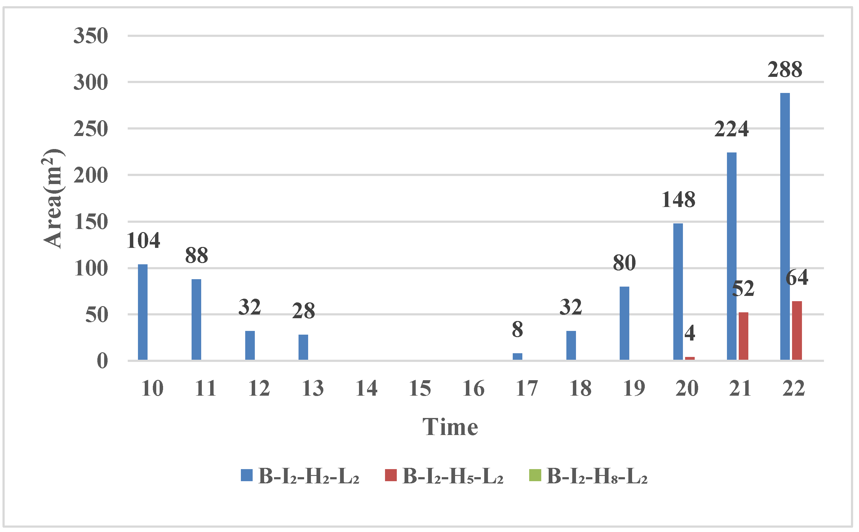 Sustainability 14 09836 g012 550