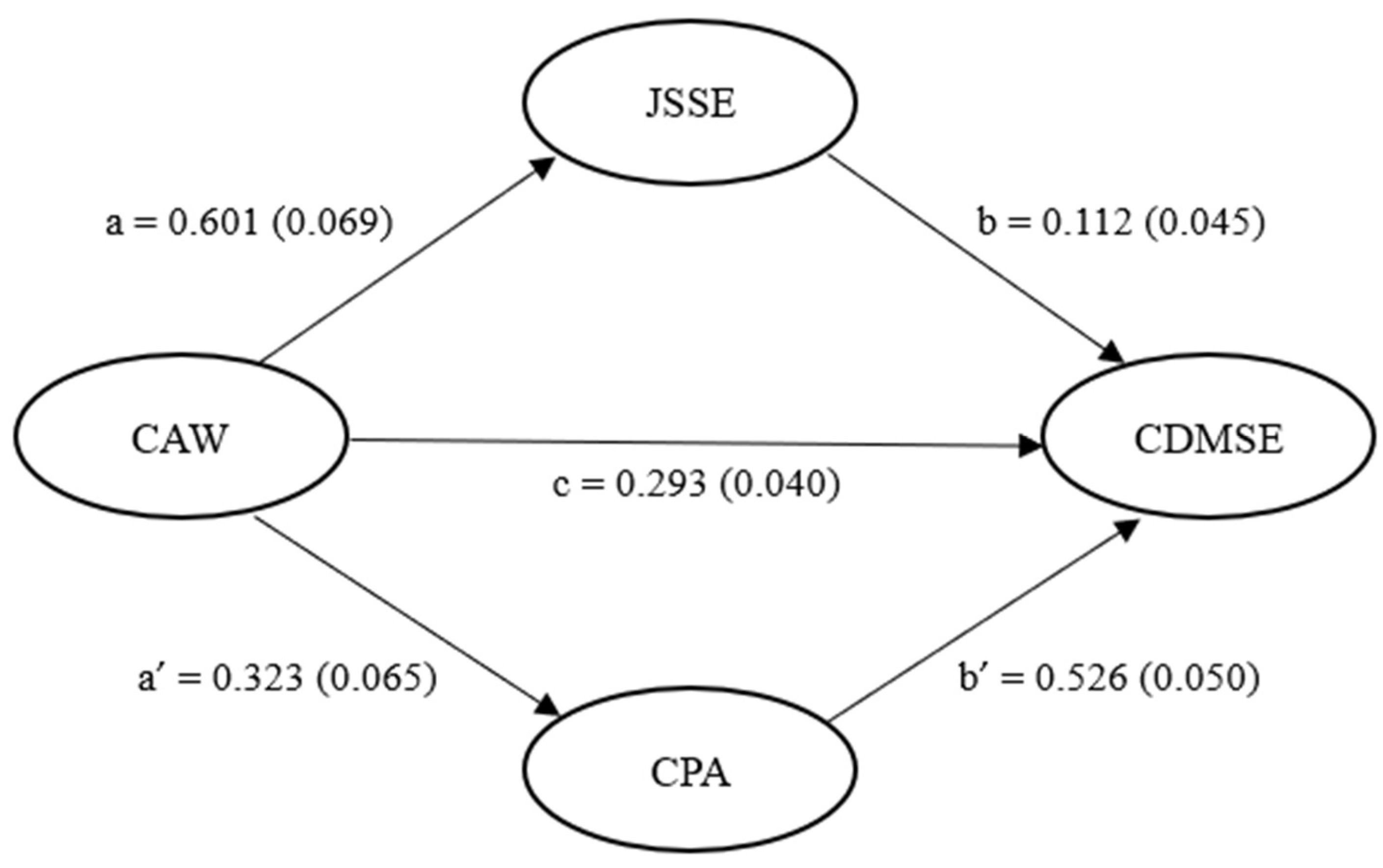 Sustainability 14 09837 g002 Sustainability 14 09837 g002