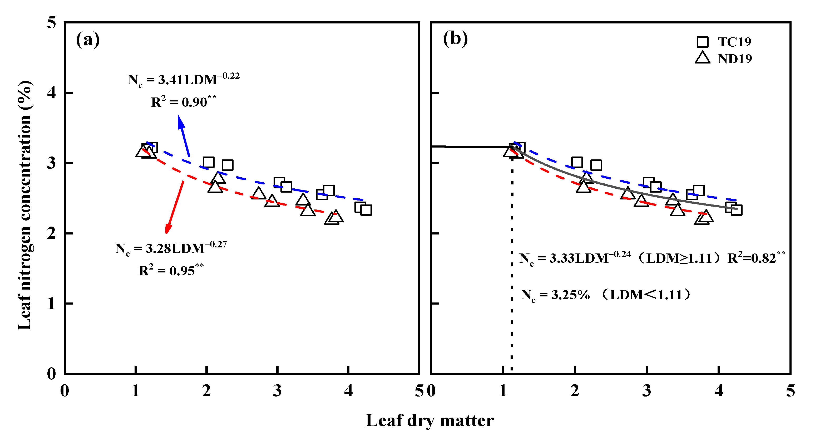 Sustainability 14 09838 g003 550