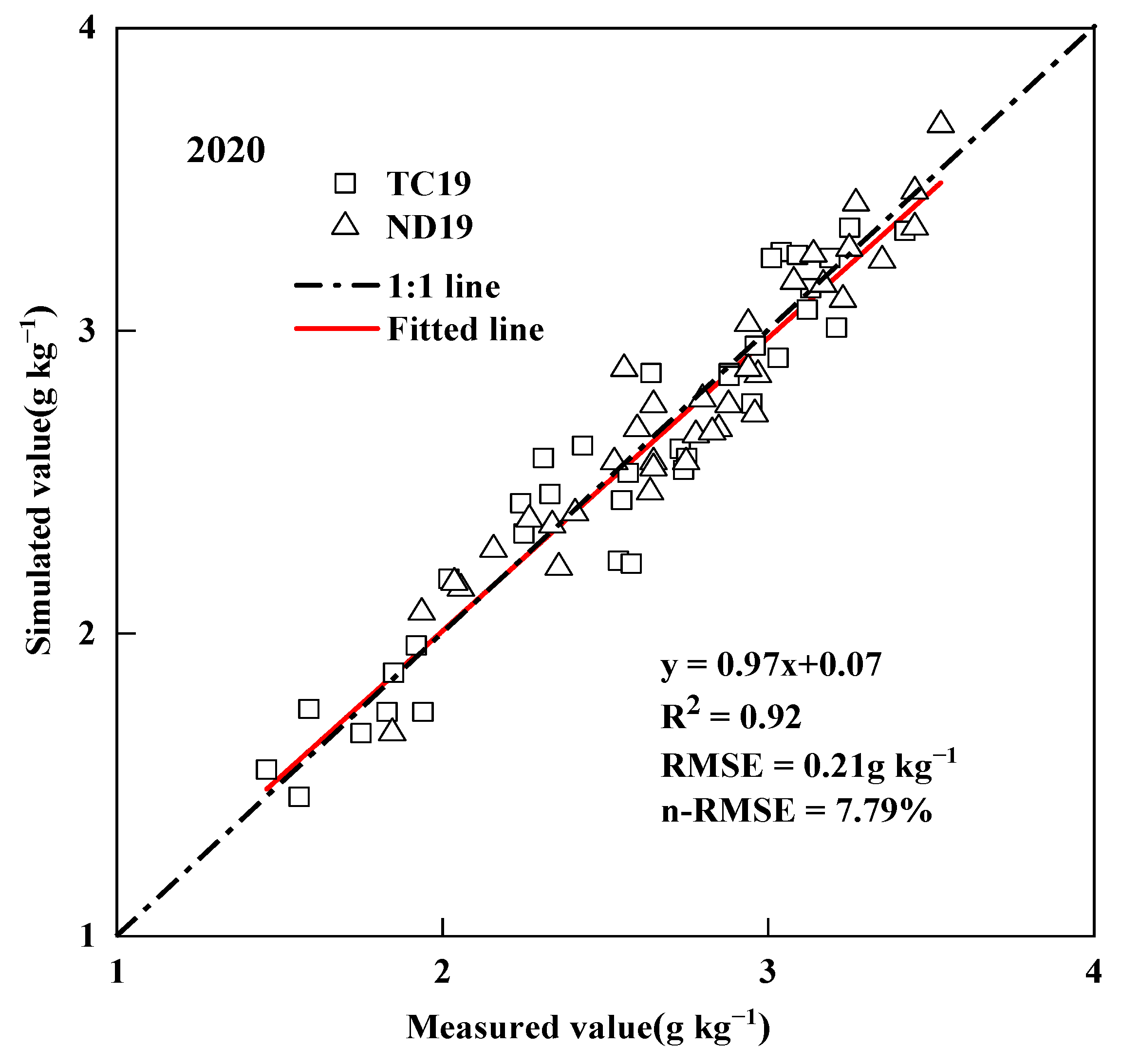Sustainability 14 09838 g004 550