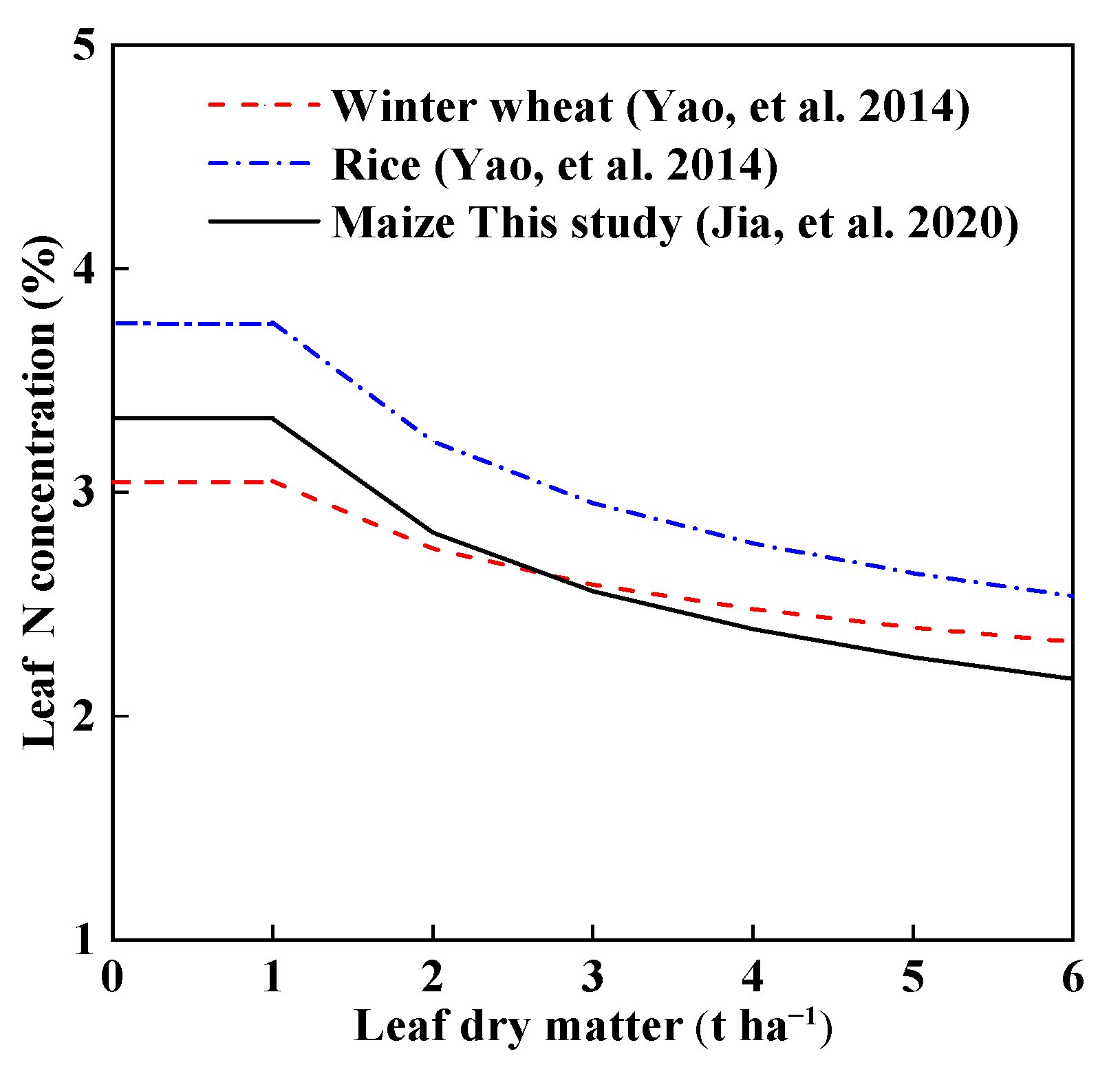 Sustainability 14 09838 g007 550