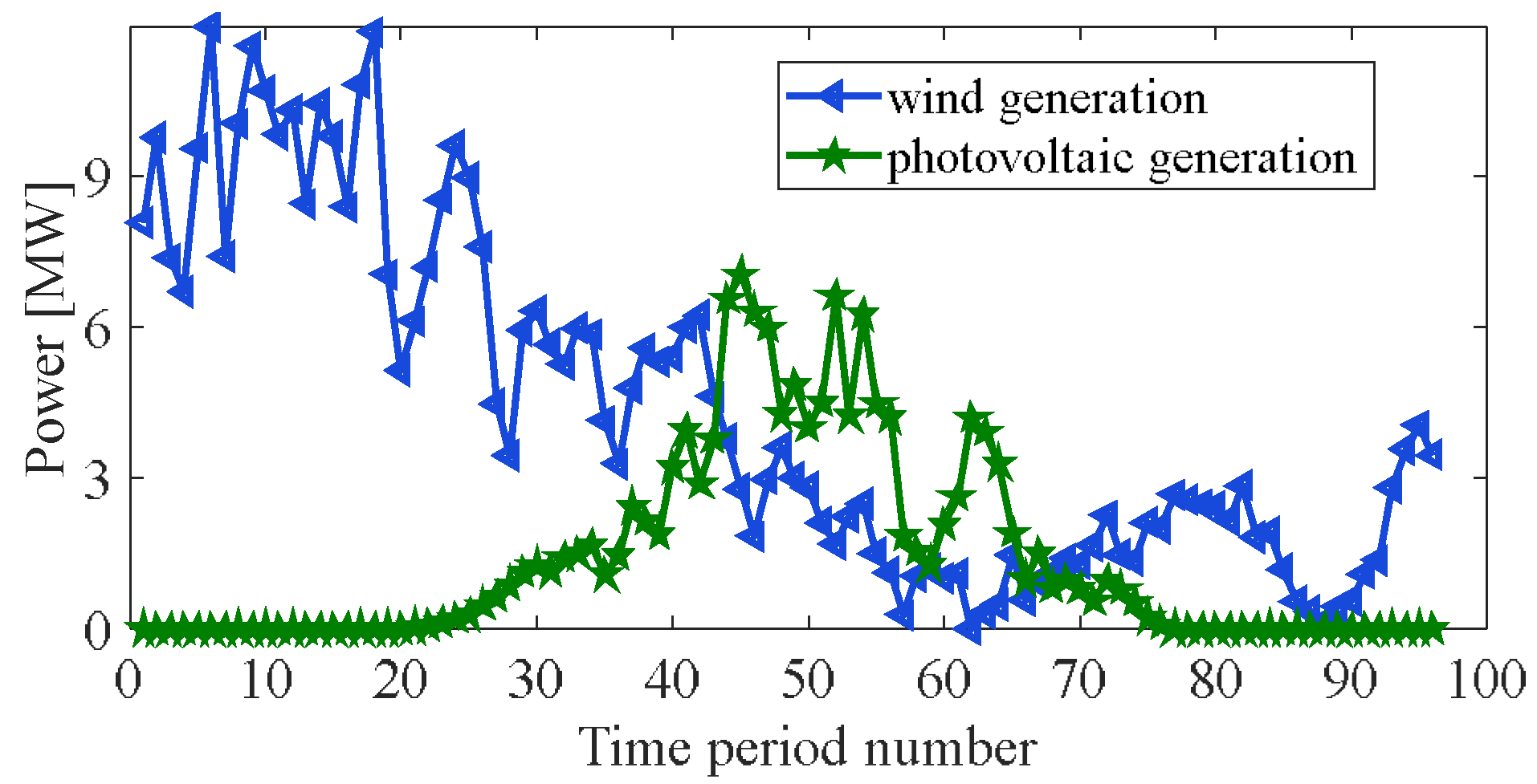 Sustainability 14 09839 g003