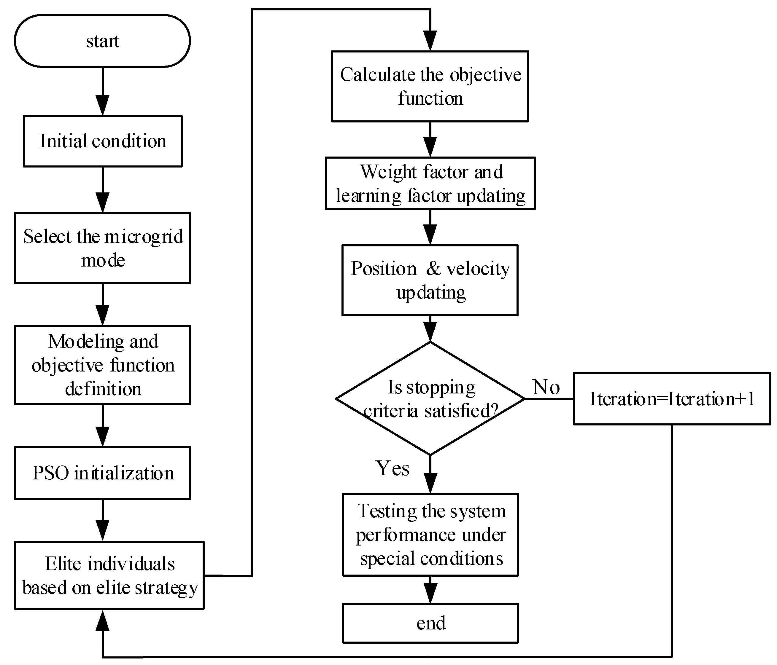 Sustainability 14 09839 g005