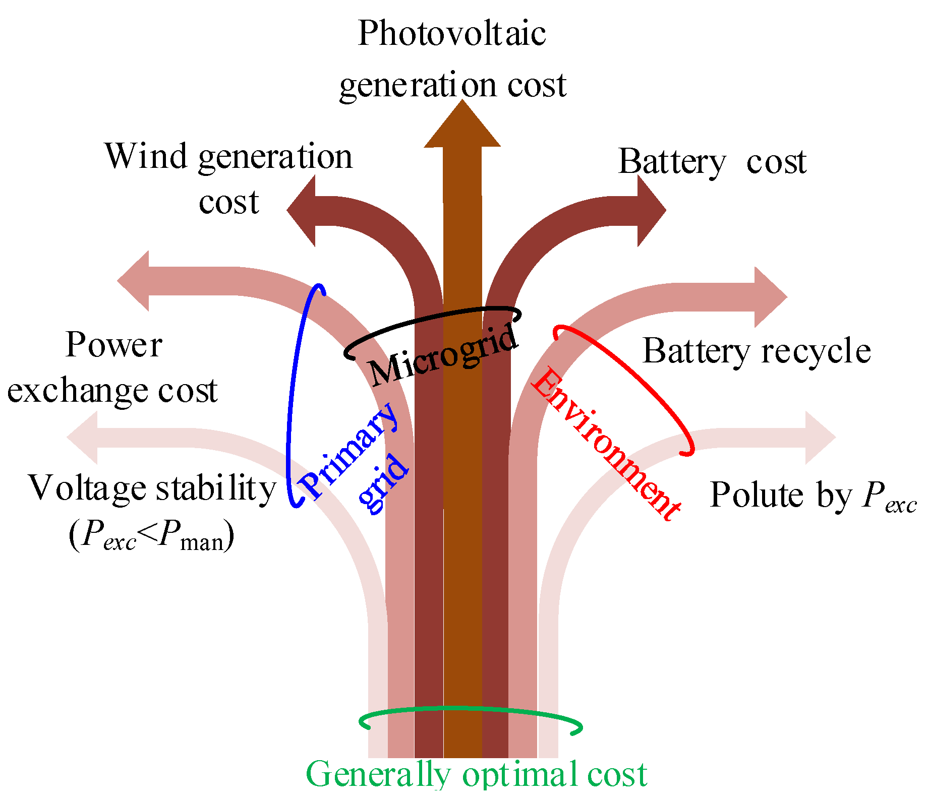 Sustainability 14 09839 g006