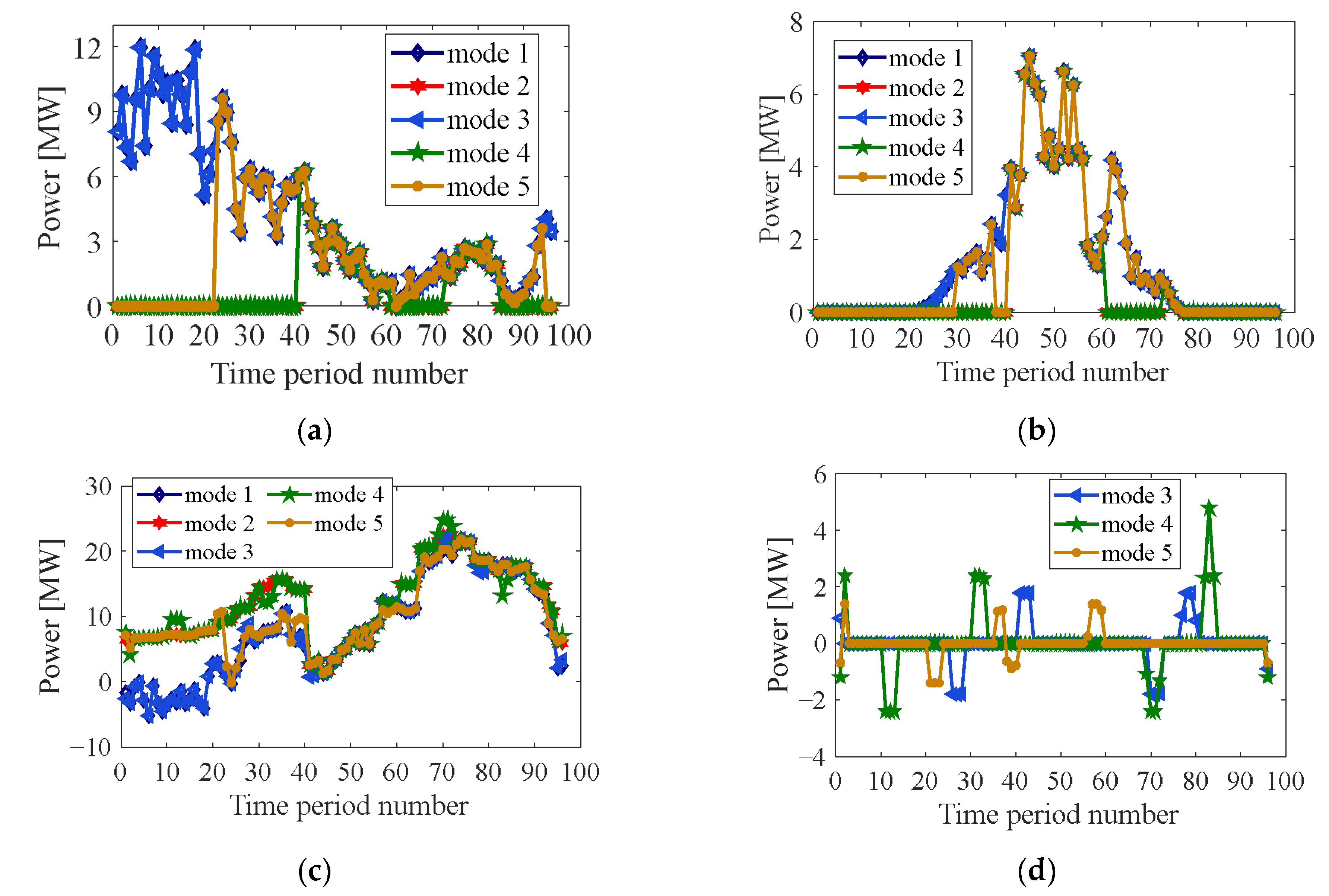 Sustainability 14 09839 g010