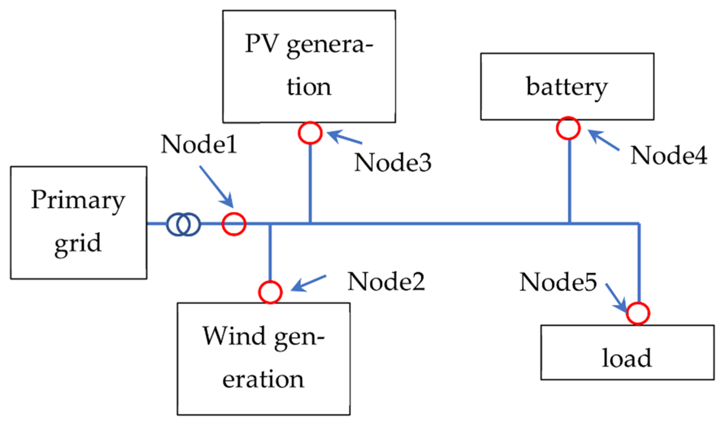 Sustainability 14 09839 g012