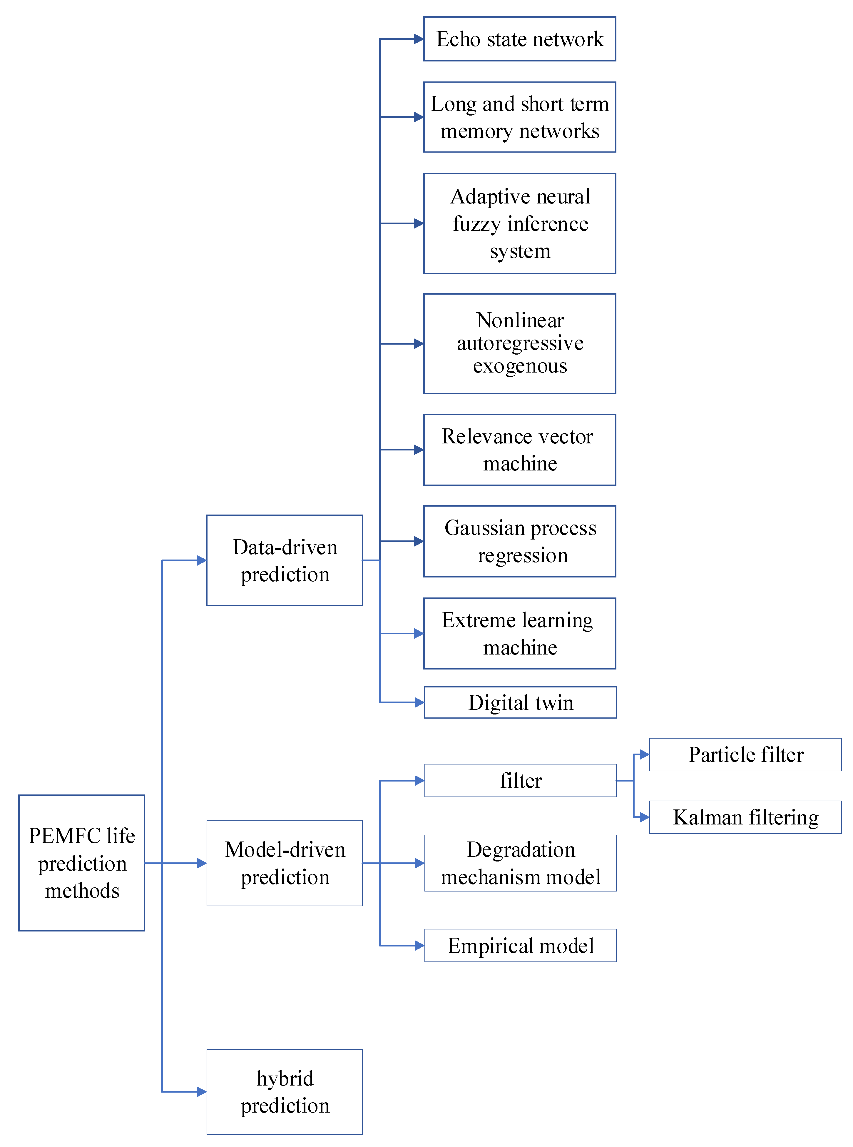 Sustainability 14 09842 g001