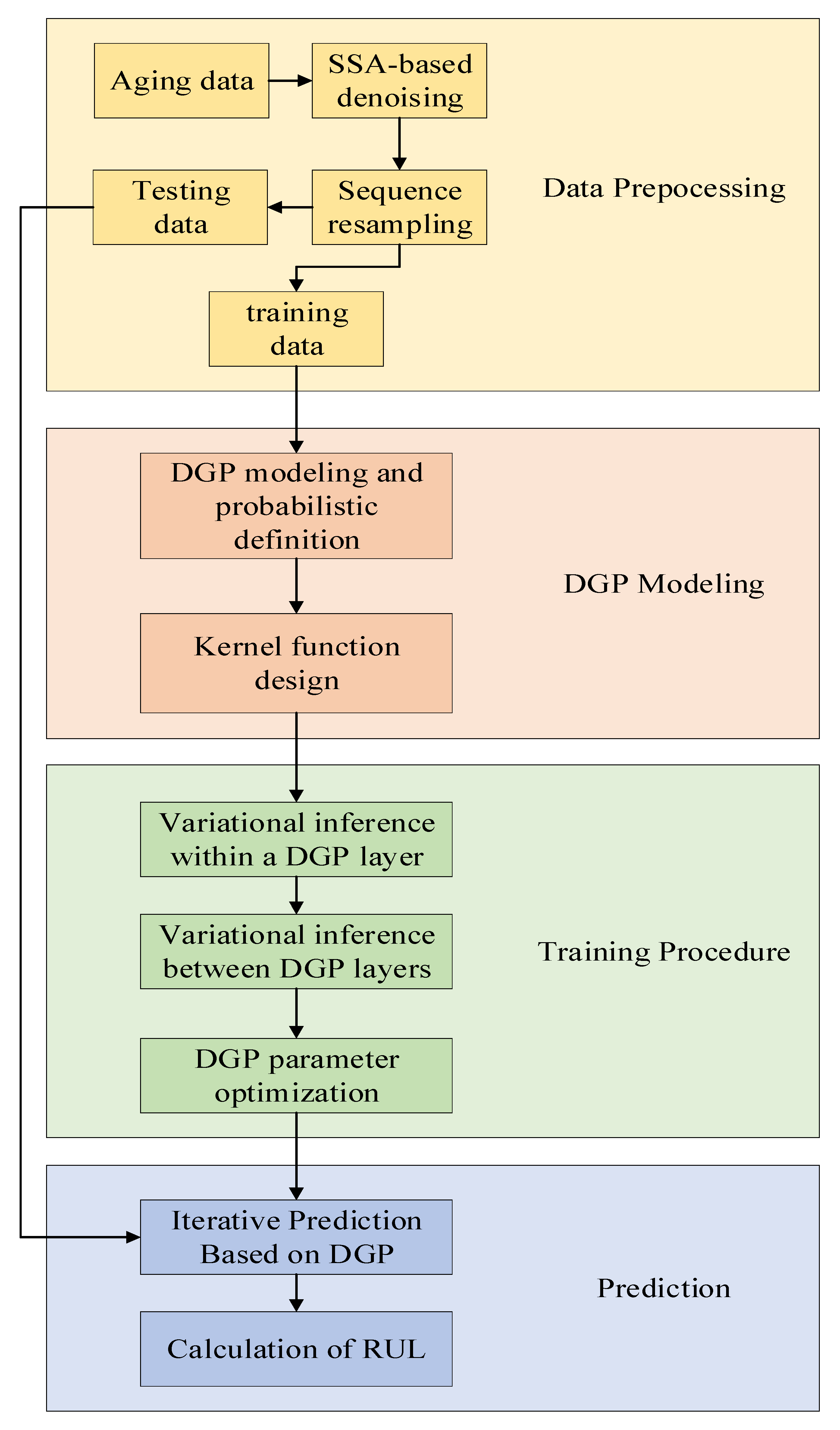 Sustainability 14 09842 g005