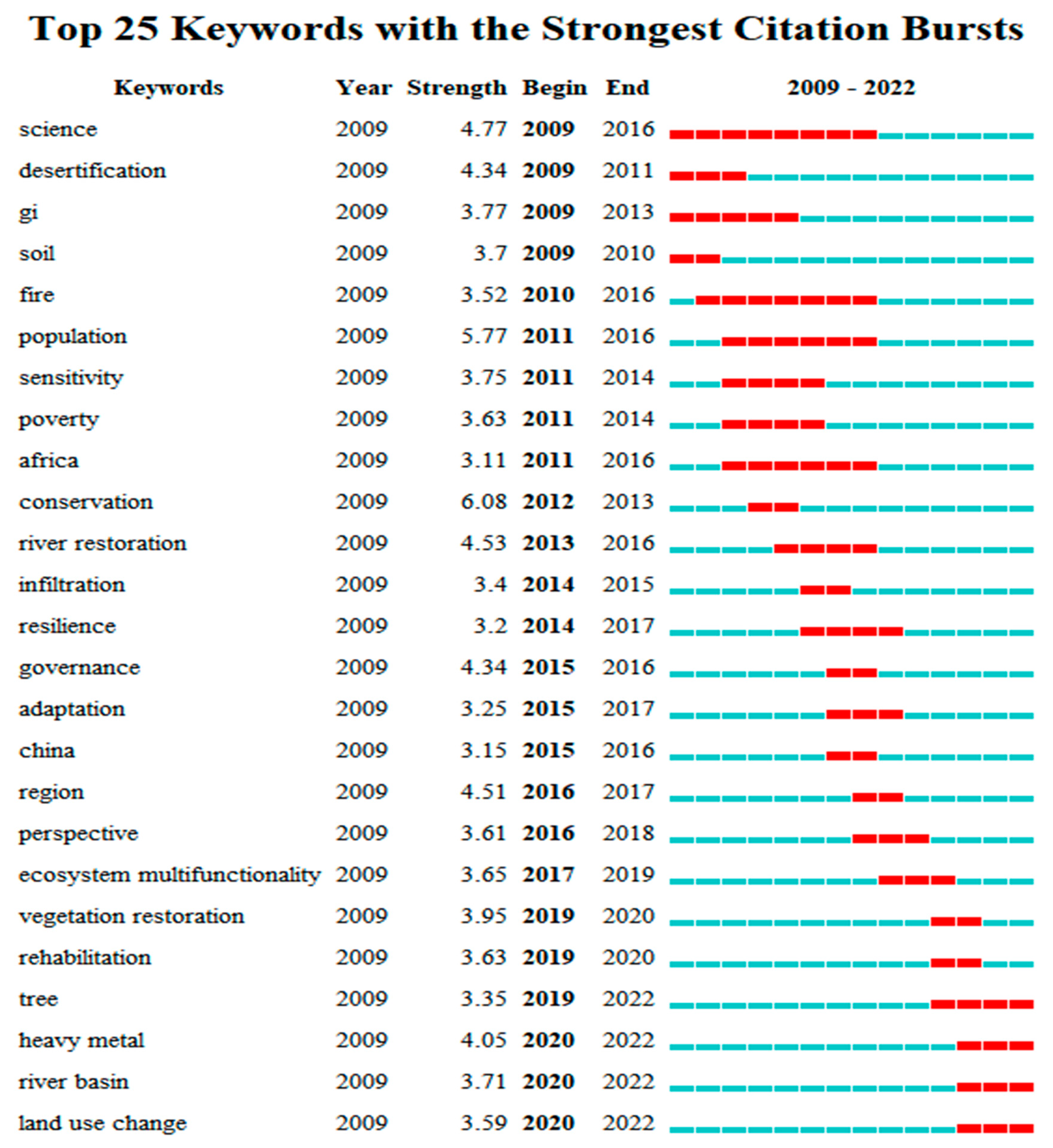 Sustainability 14 09843 g009