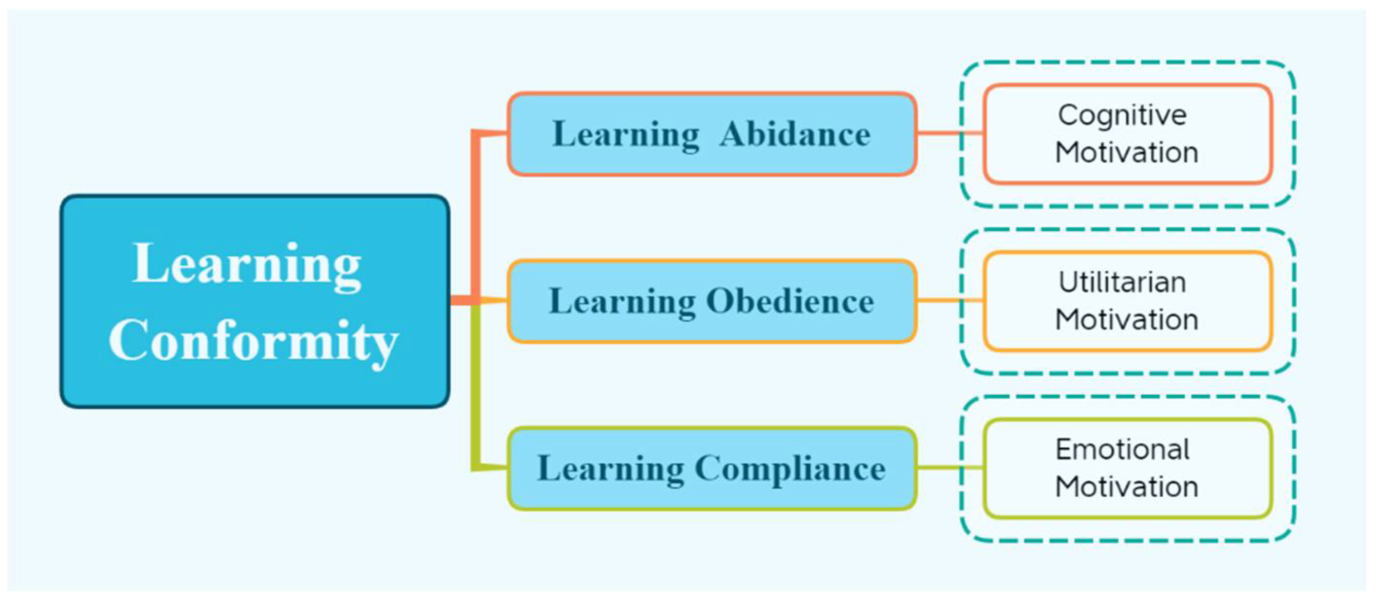 Sustainability 14 09845 g001 550