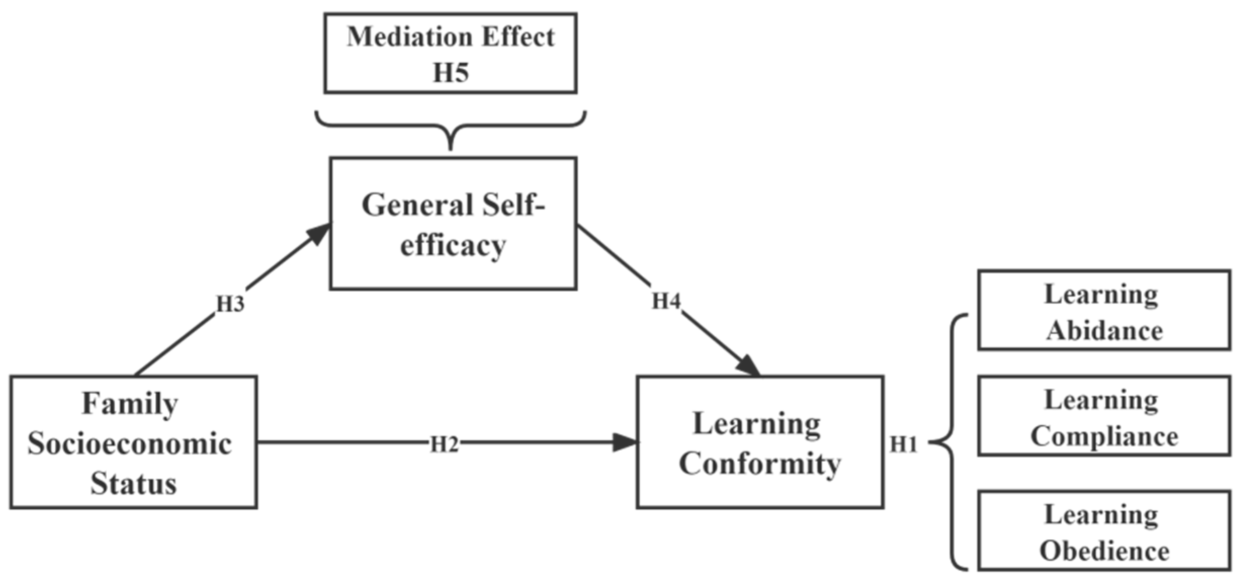 Sustainability 14 09845 g002 550