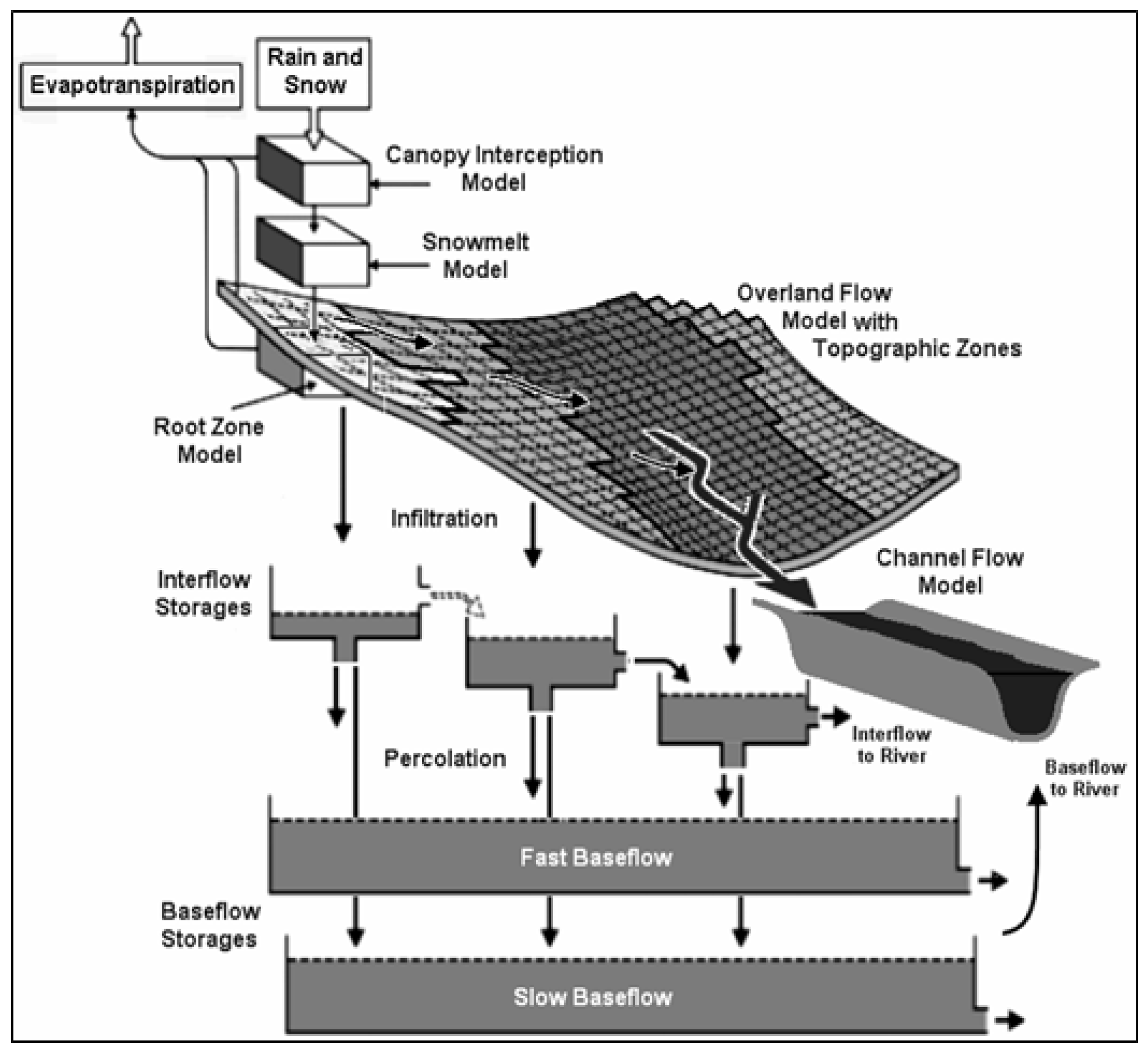 Sustainability 14 09848 g002 550