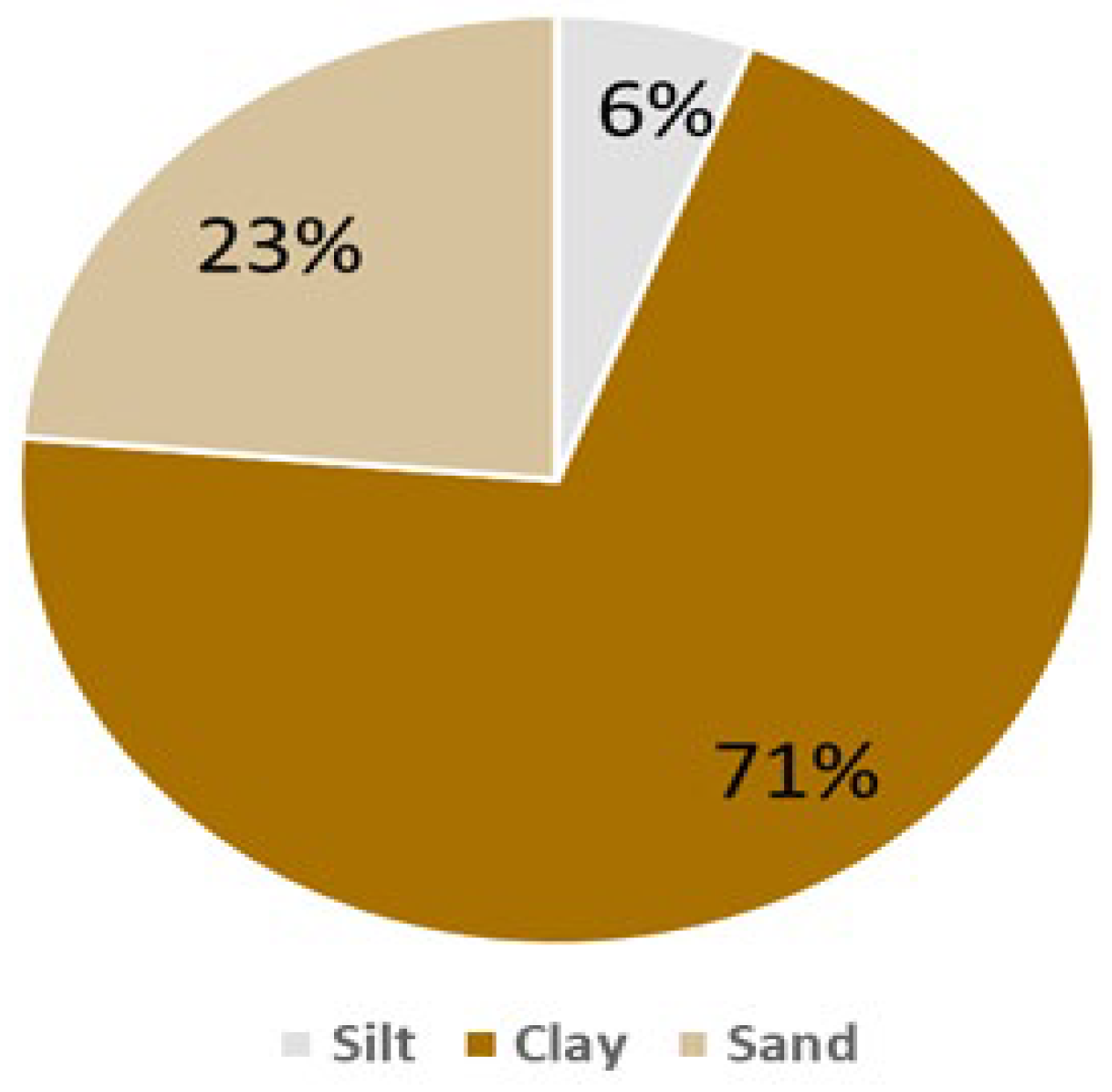 Sustainability 14 09848 g007 550