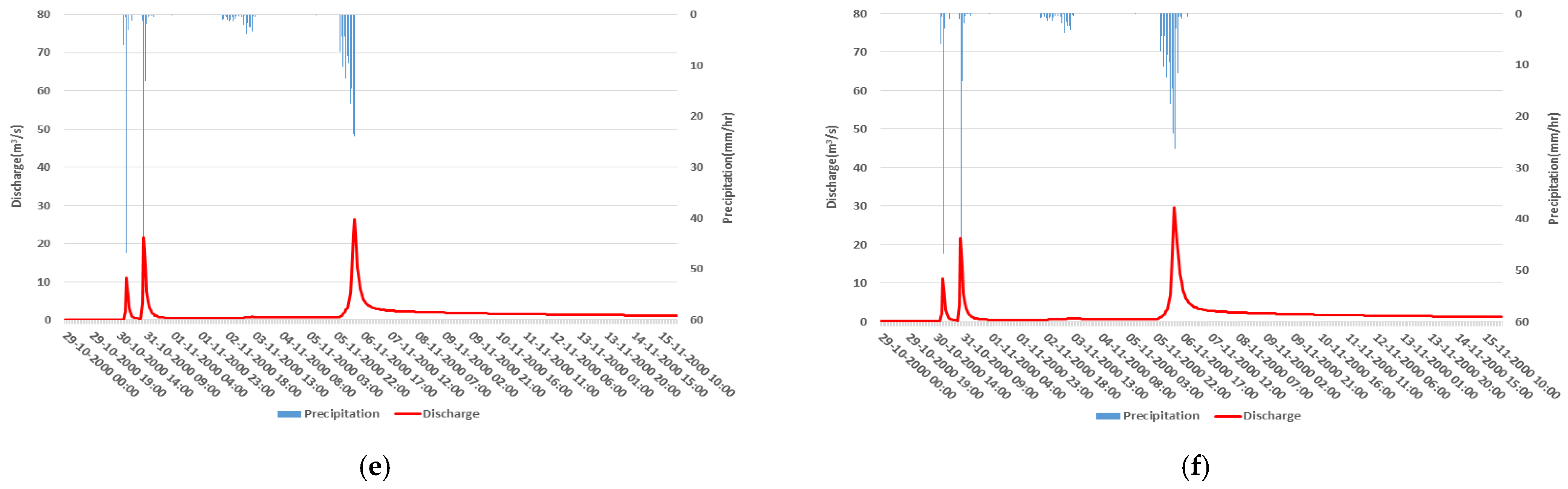 Sustainability 14 09848 g011b 550