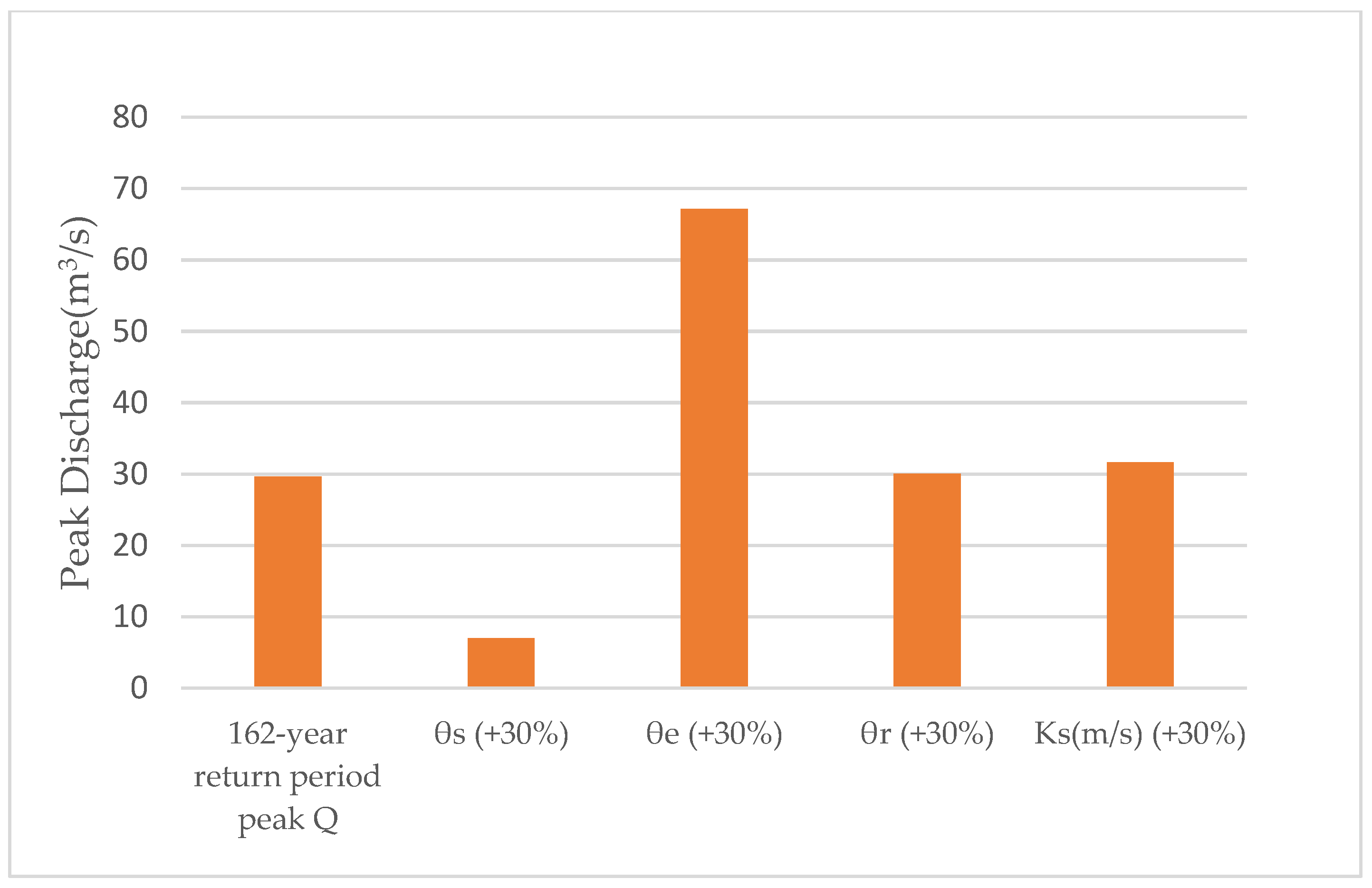 Sustainability 14 09848 g012 550