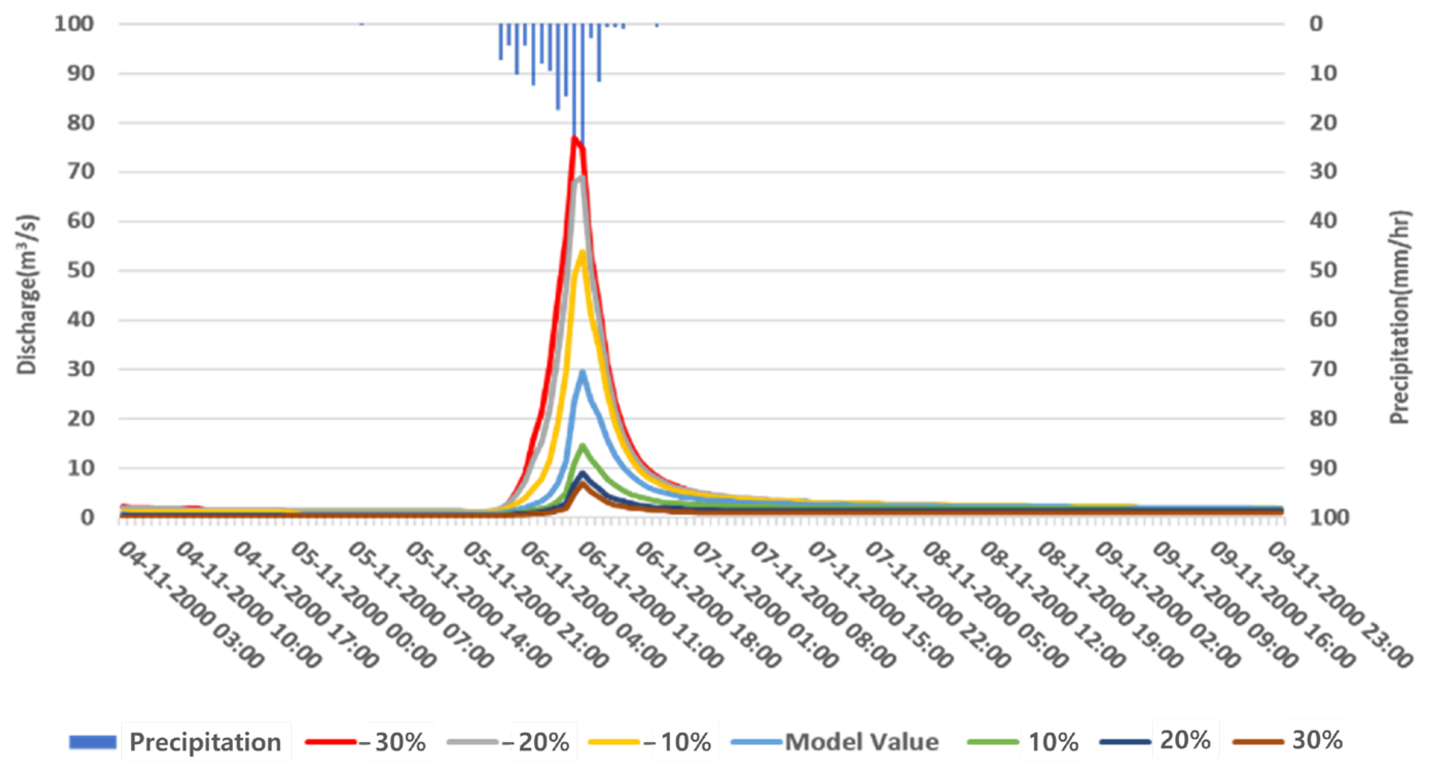 Sustainability 14 09848 g013 550