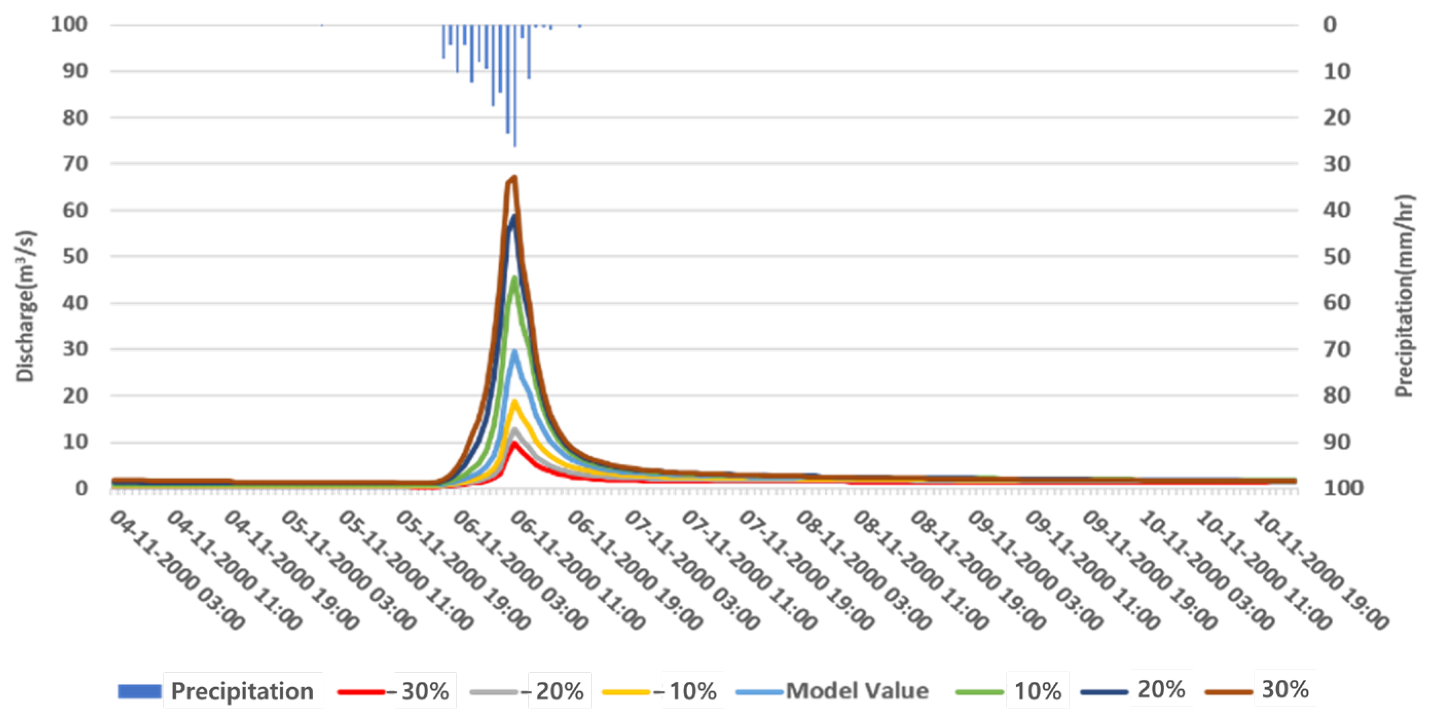 Sustainability 14 09848 g014 550