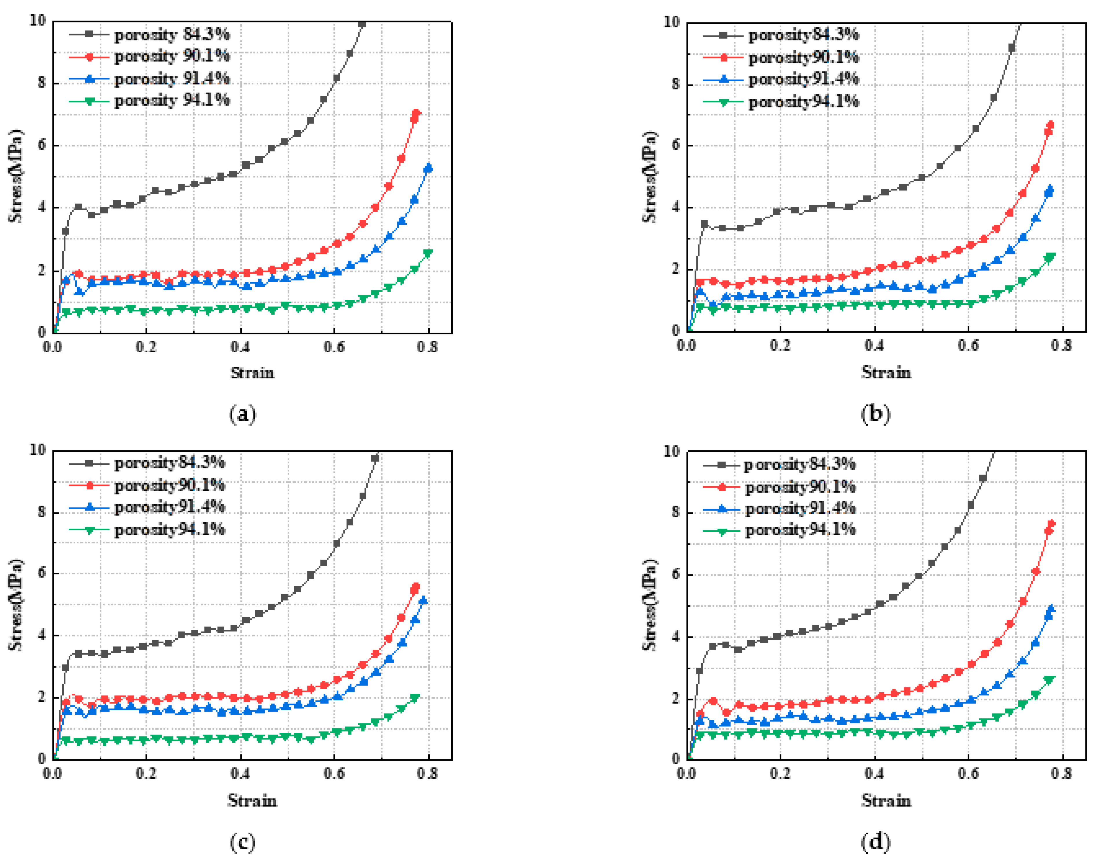 Sustainability 14 09850 g006 Sustainability 14 09850 g006