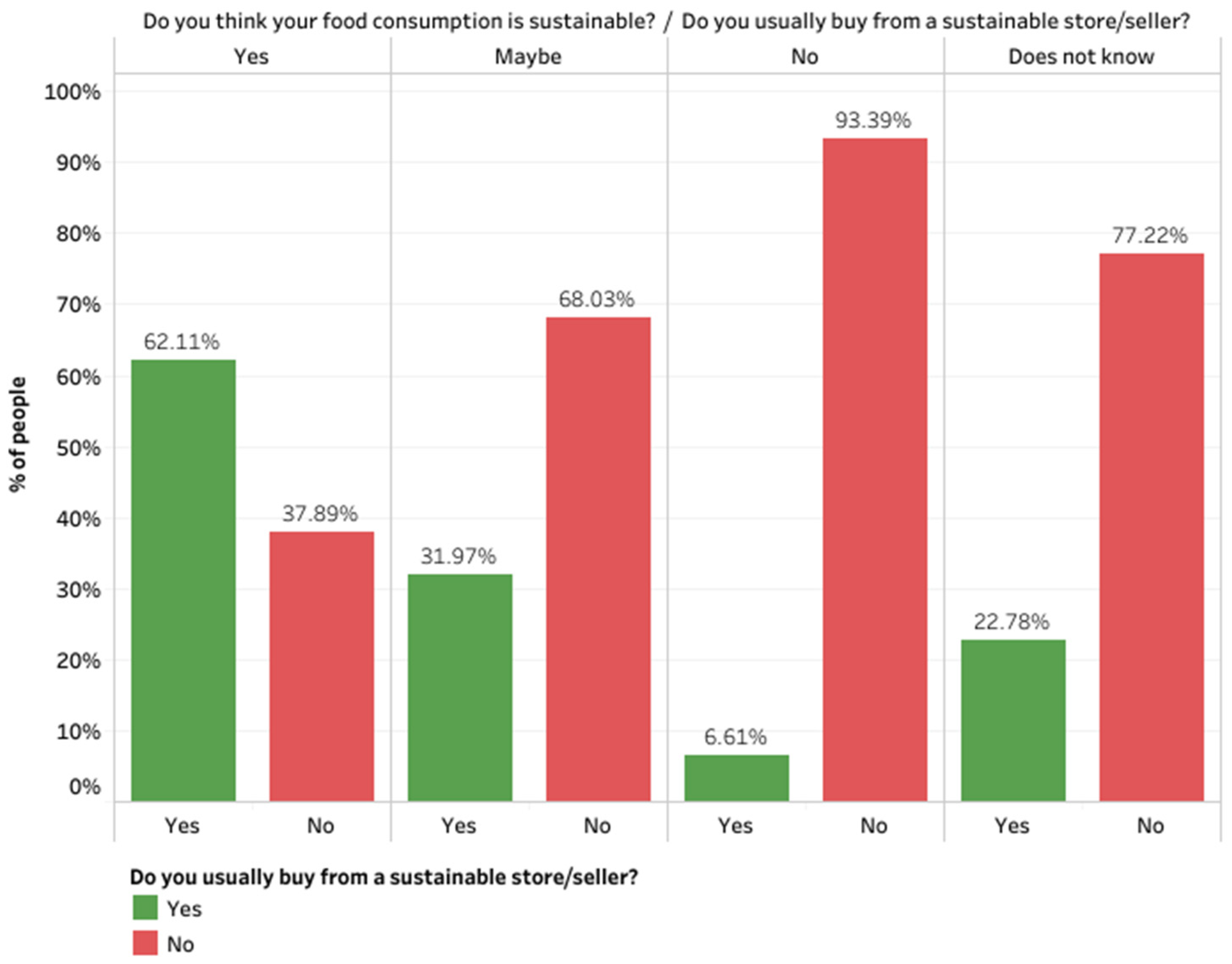 Sustainability 14 09852 g002