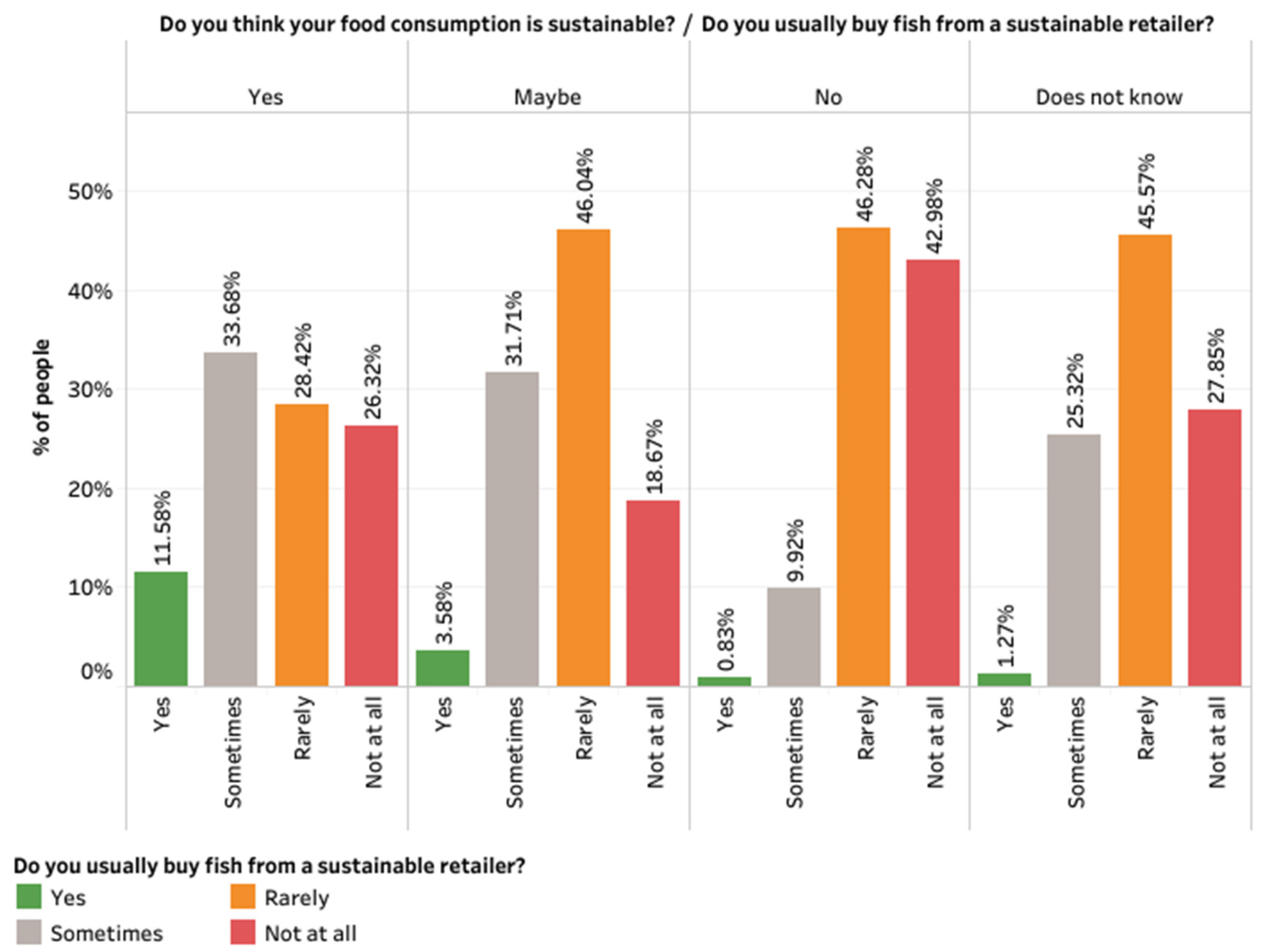 Sustainability 14 09852 g003